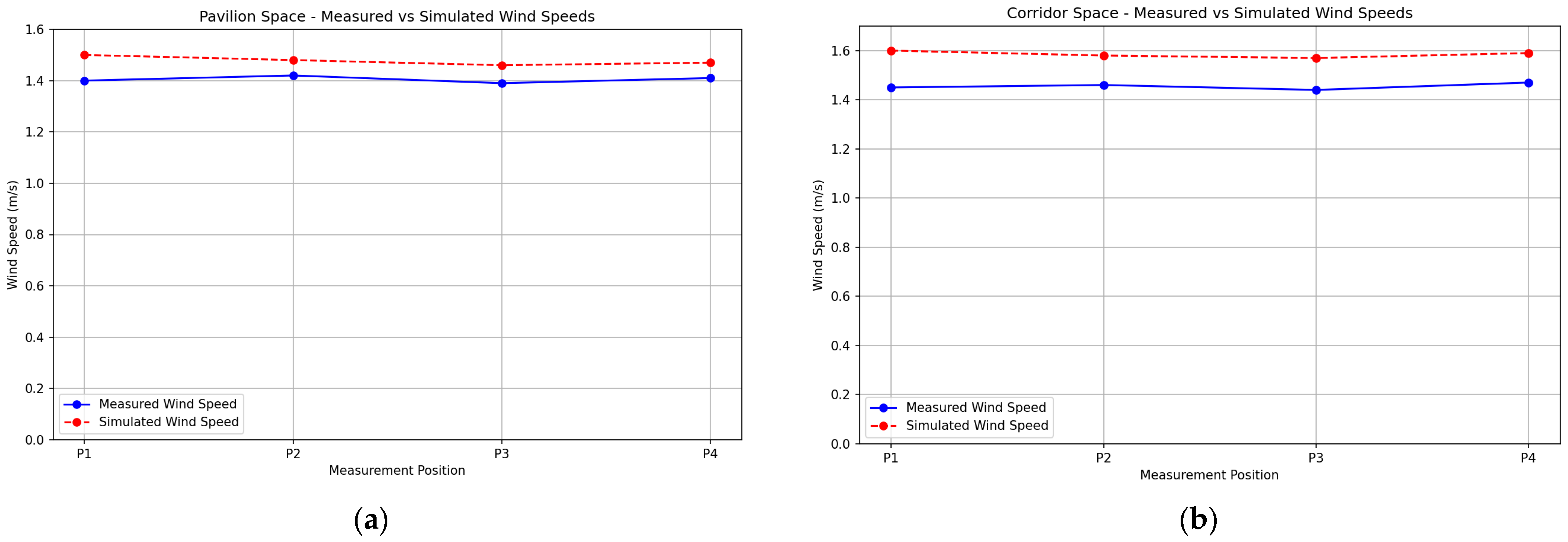 Sustainability 16 07765 g009a