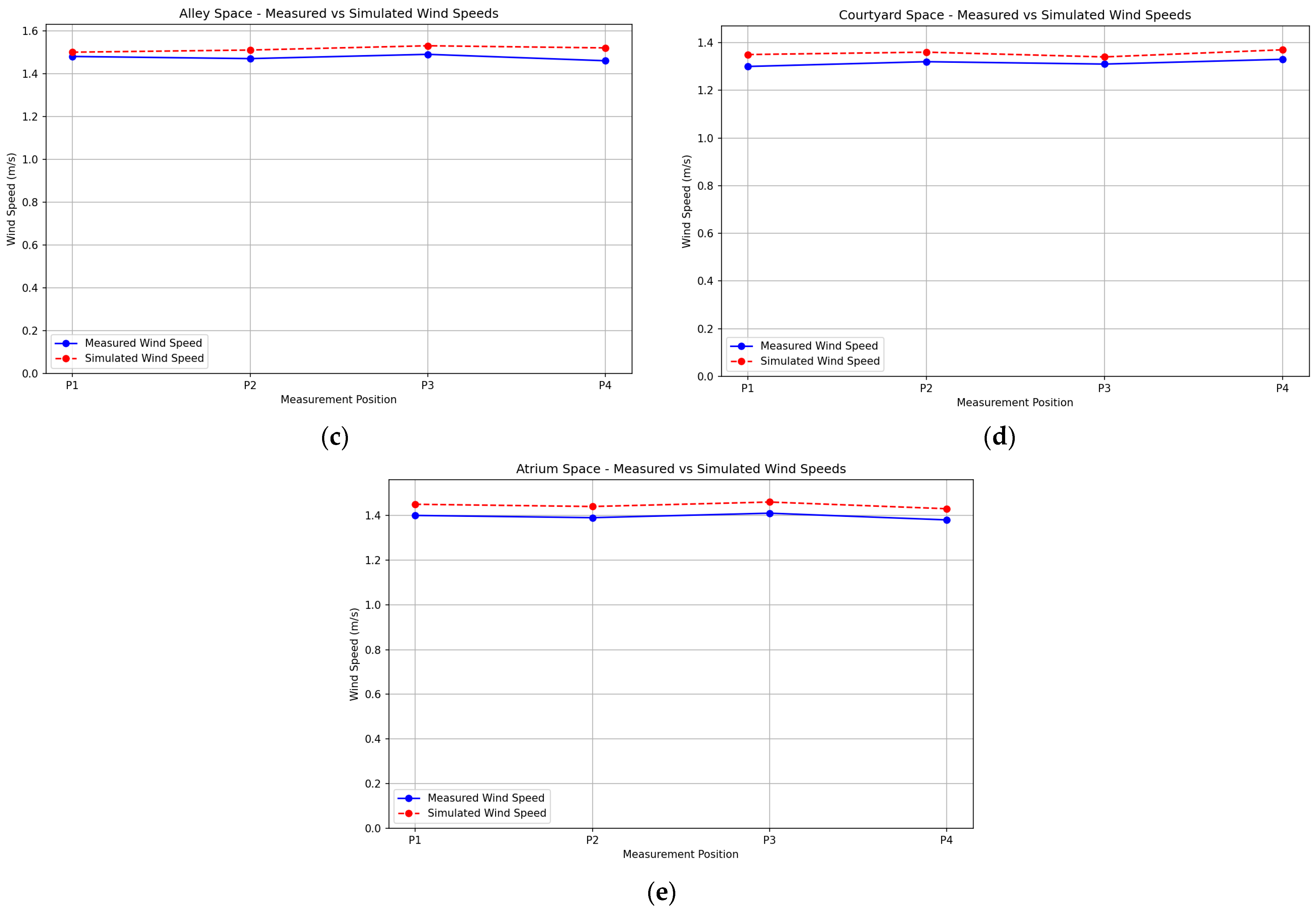 Sustainability 16 07765 g009b
