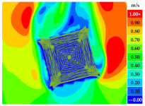 Sustainability 16 07765 i018