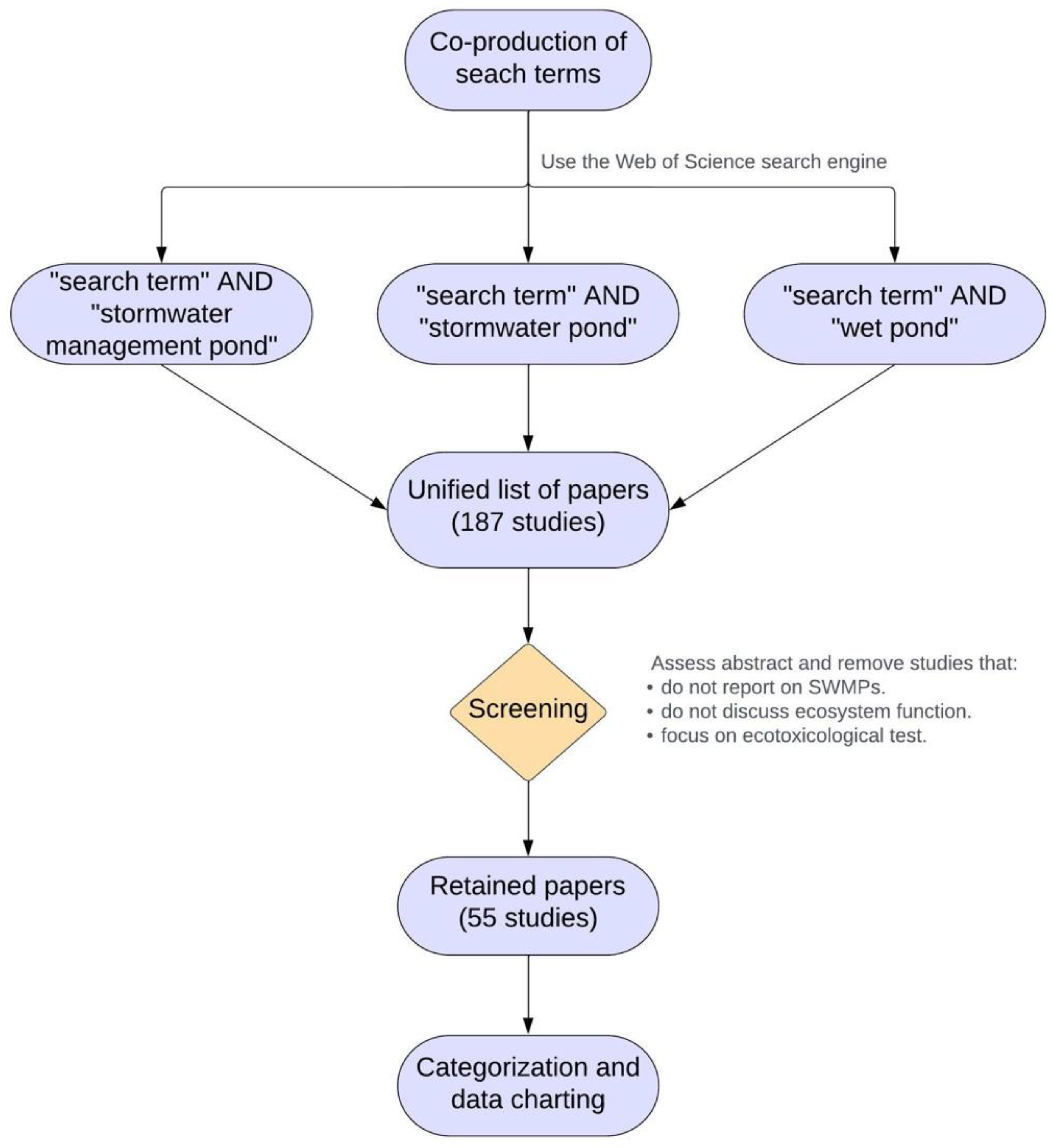 Sustainability 16 07766 g001