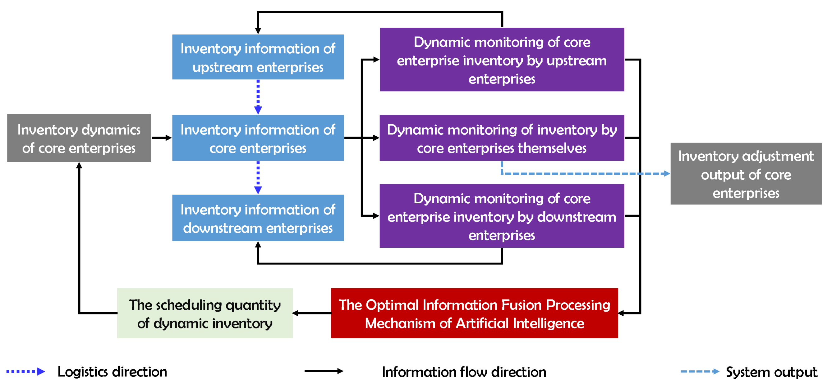 Sustainability 16 07780 g003