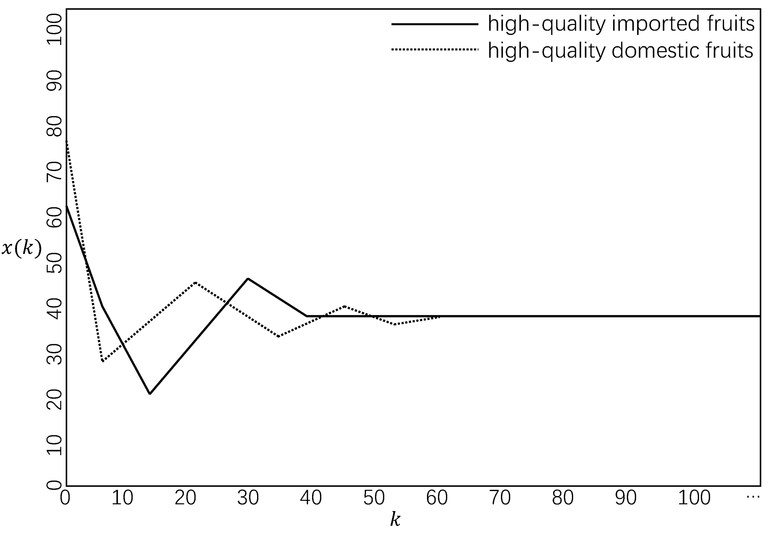 Sustainability 16 07780 g005