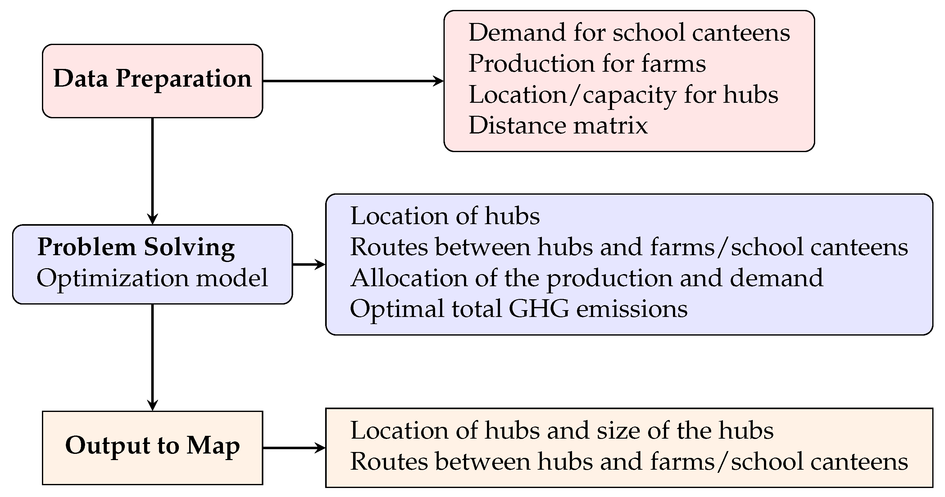 Sustainability 16 07781 g004