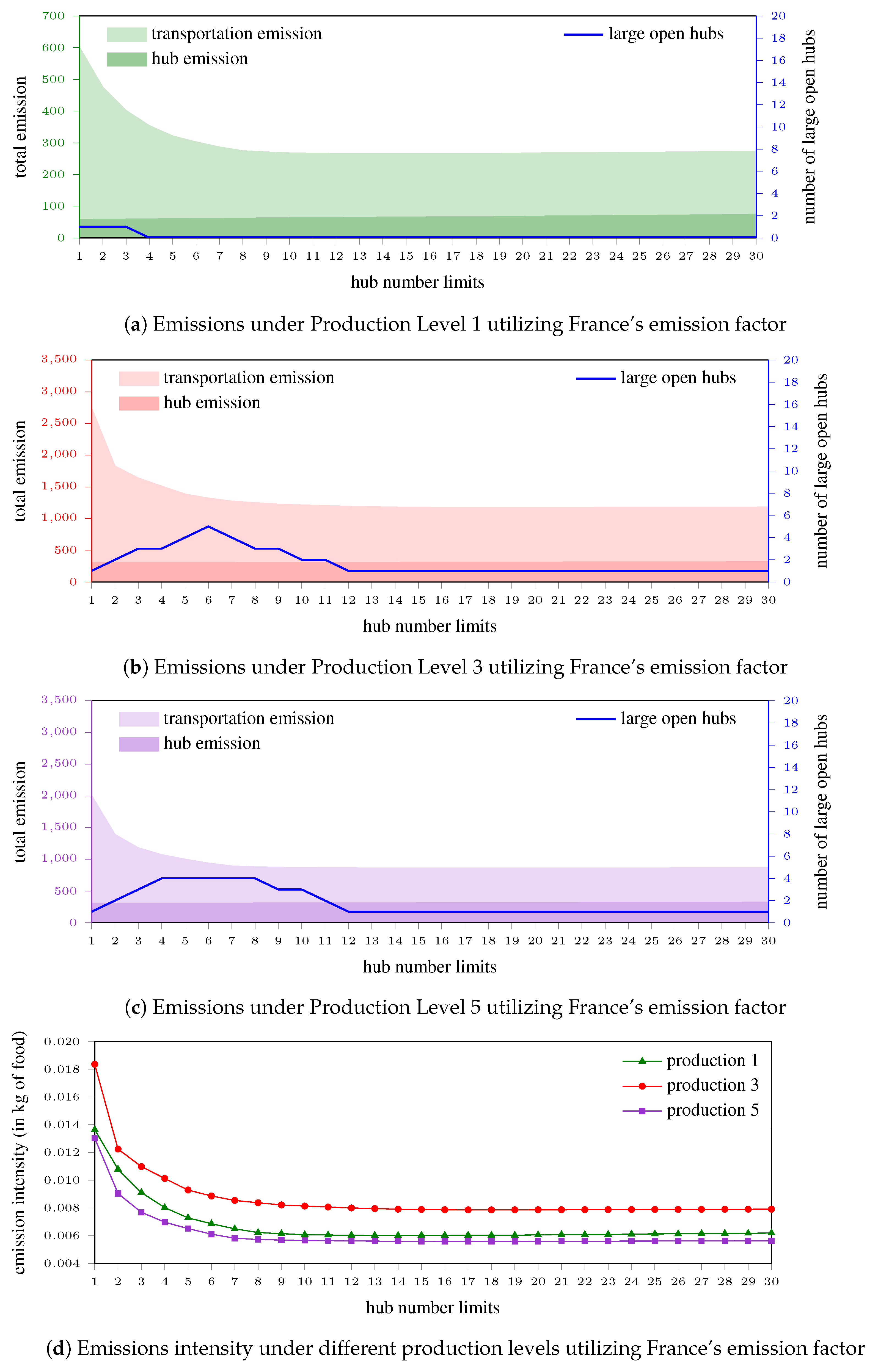 Sustainability 16 07781 g005