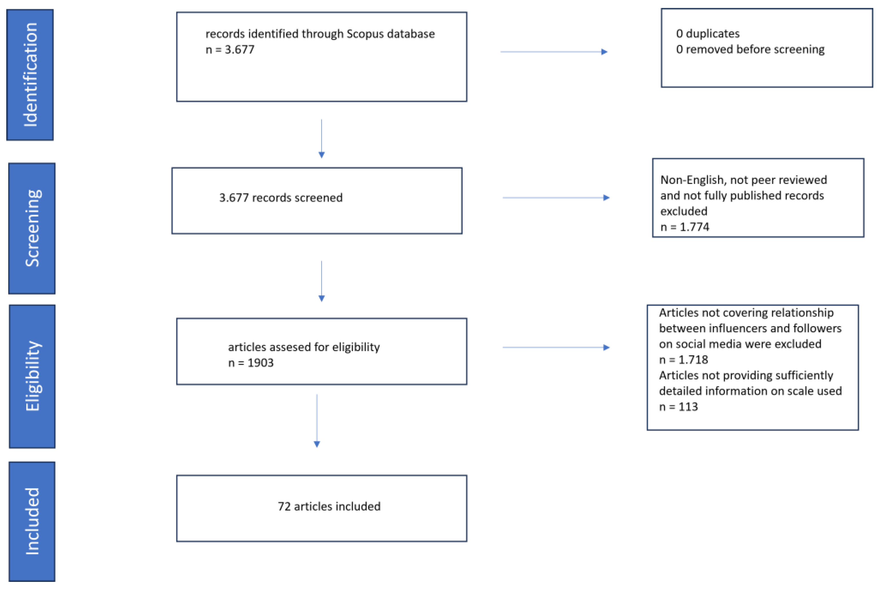 Sustainability 16 07782 g001