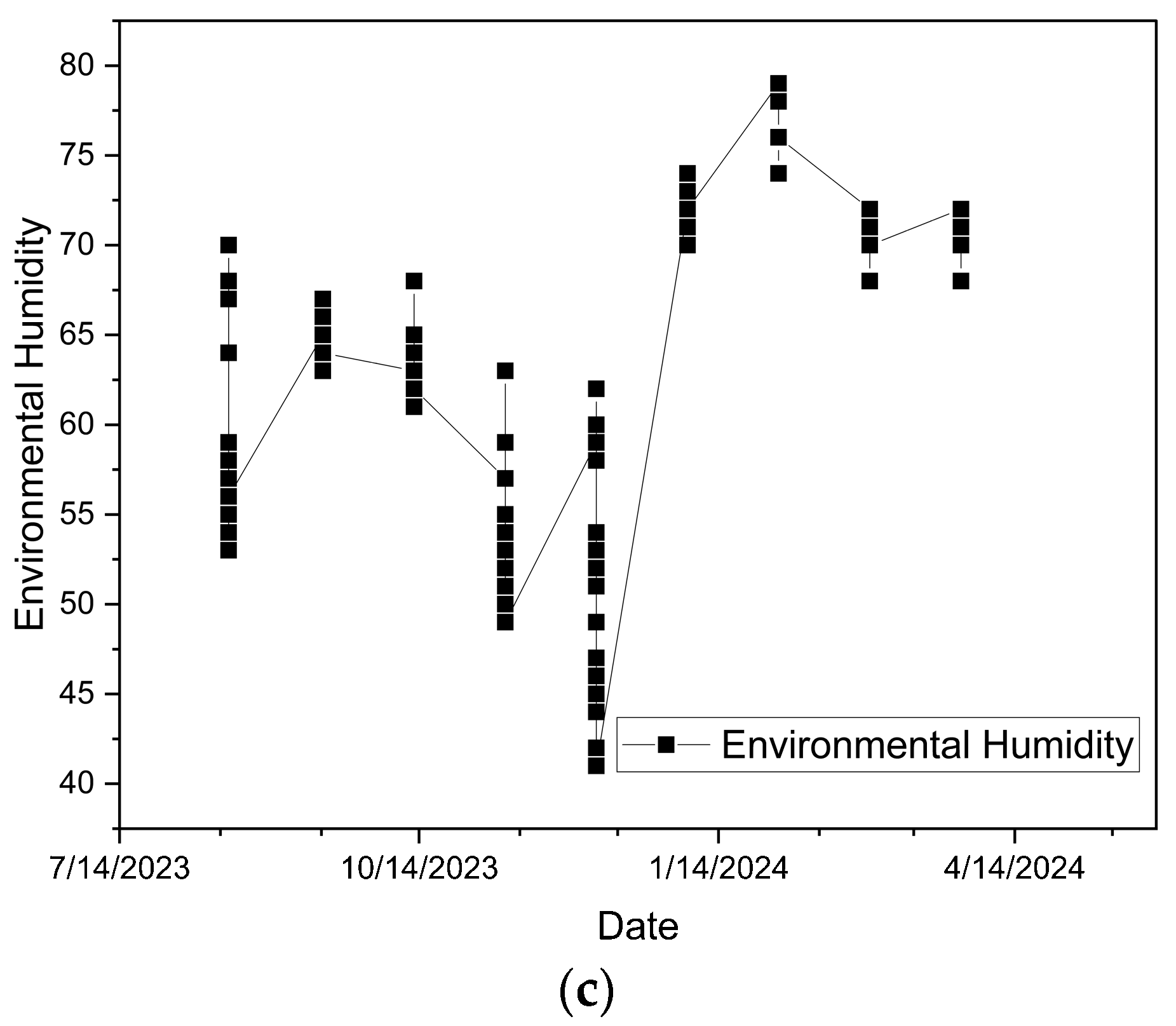 Sustainability 16 07787 g004b
