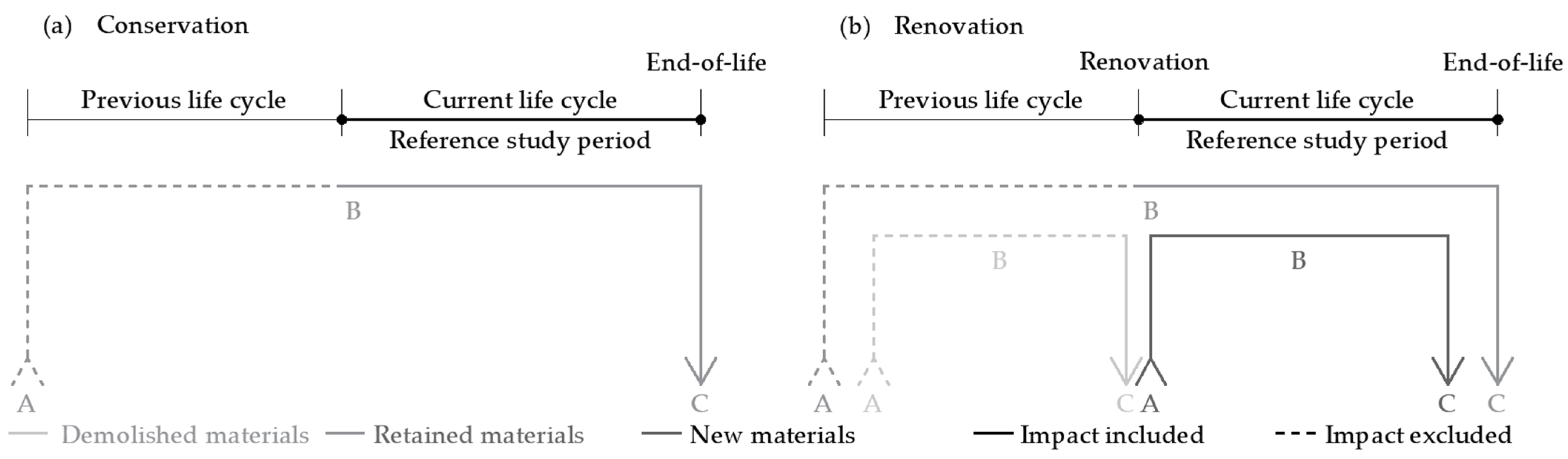 Sustainability 16 07792 g005