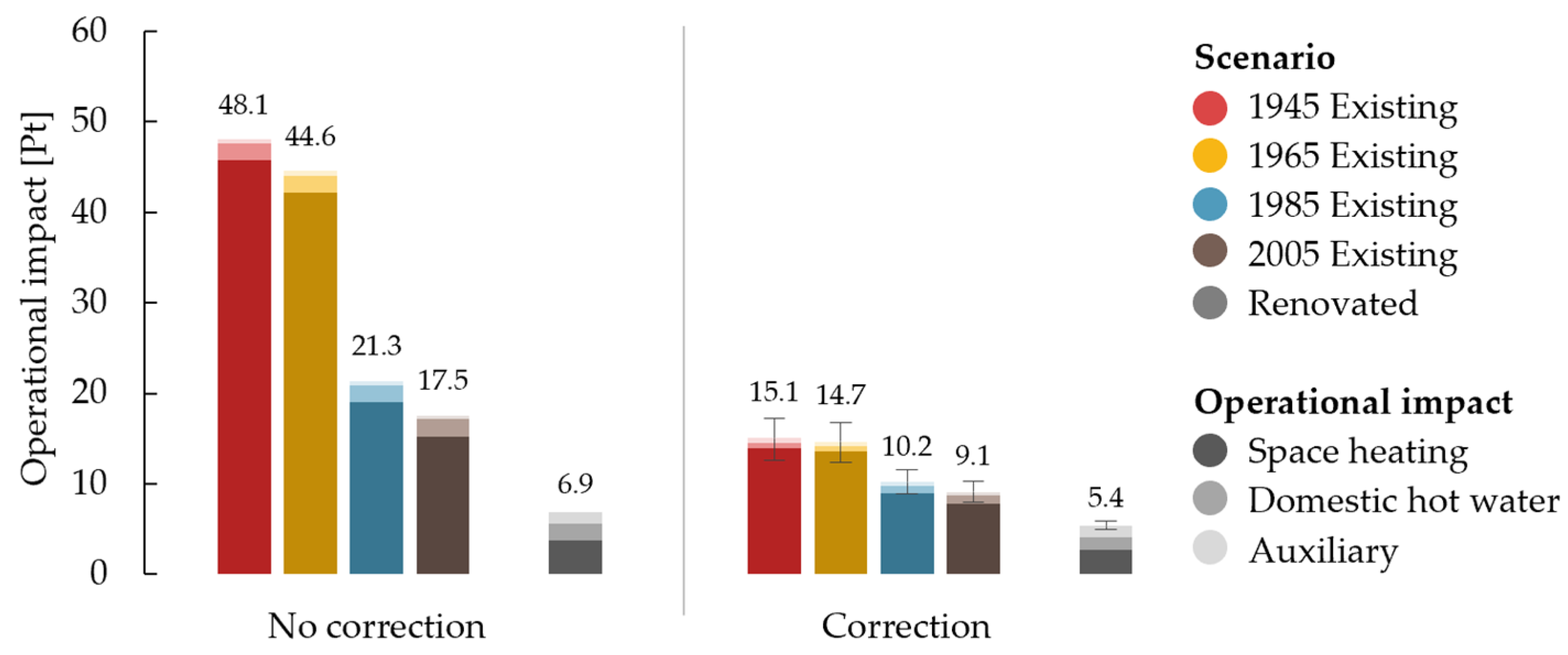 Sustainability 16 07792 g006