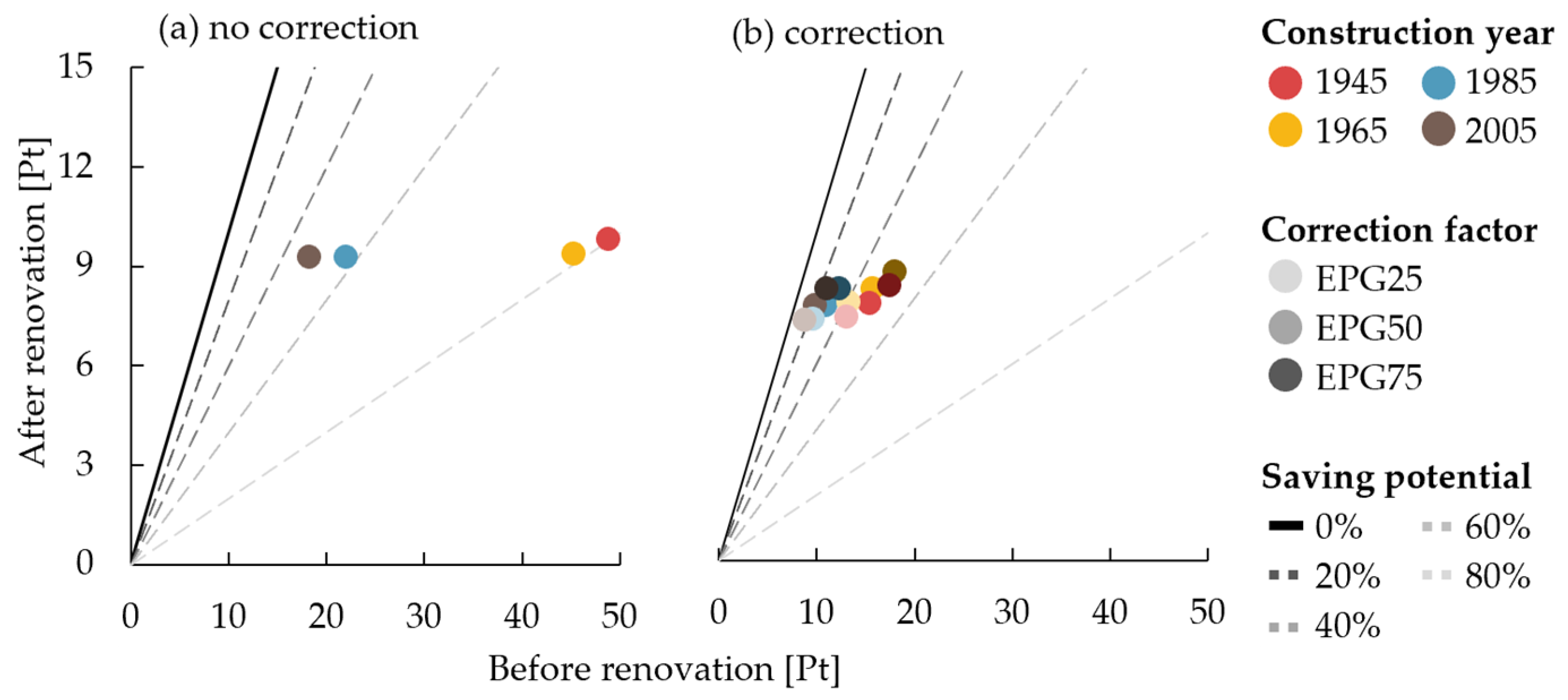 Sustainability 16 07792 g008