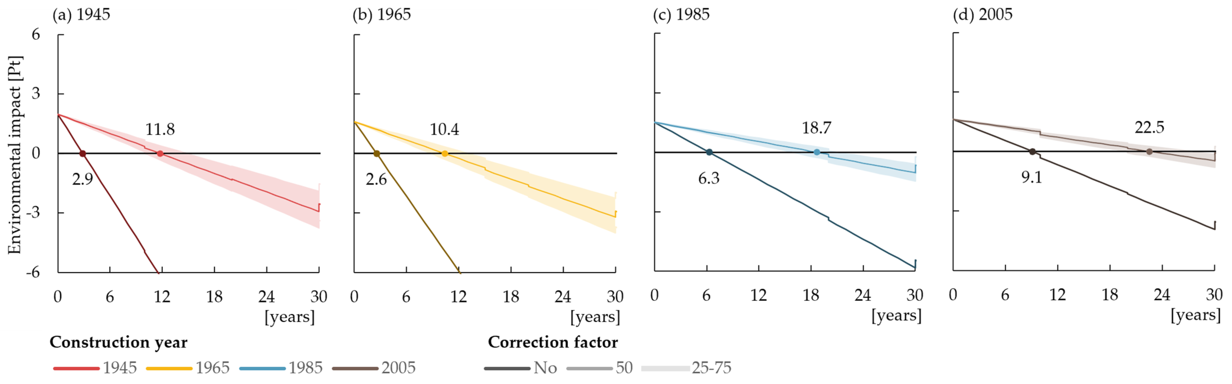 Sustainability 16 07792 g009
