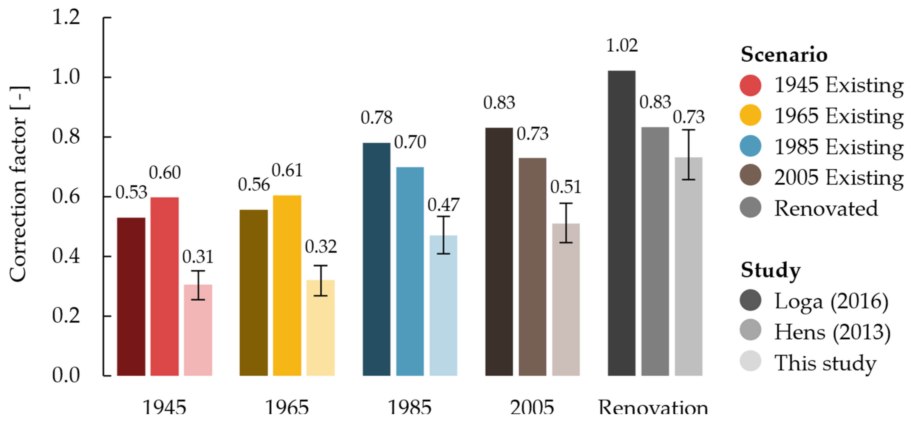 Sustainability 16 07792 g010