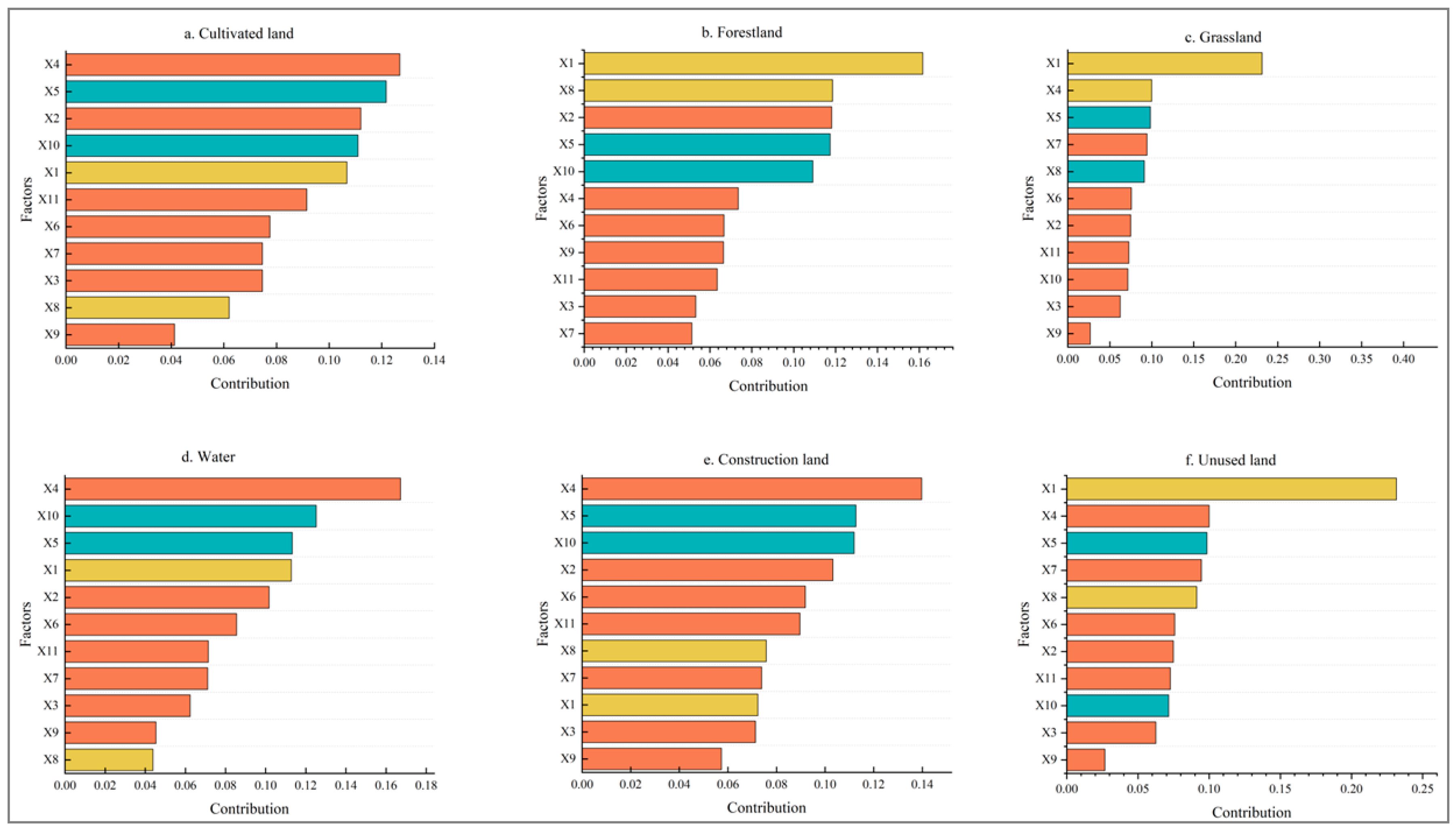 Sustainability 16 07793 g008