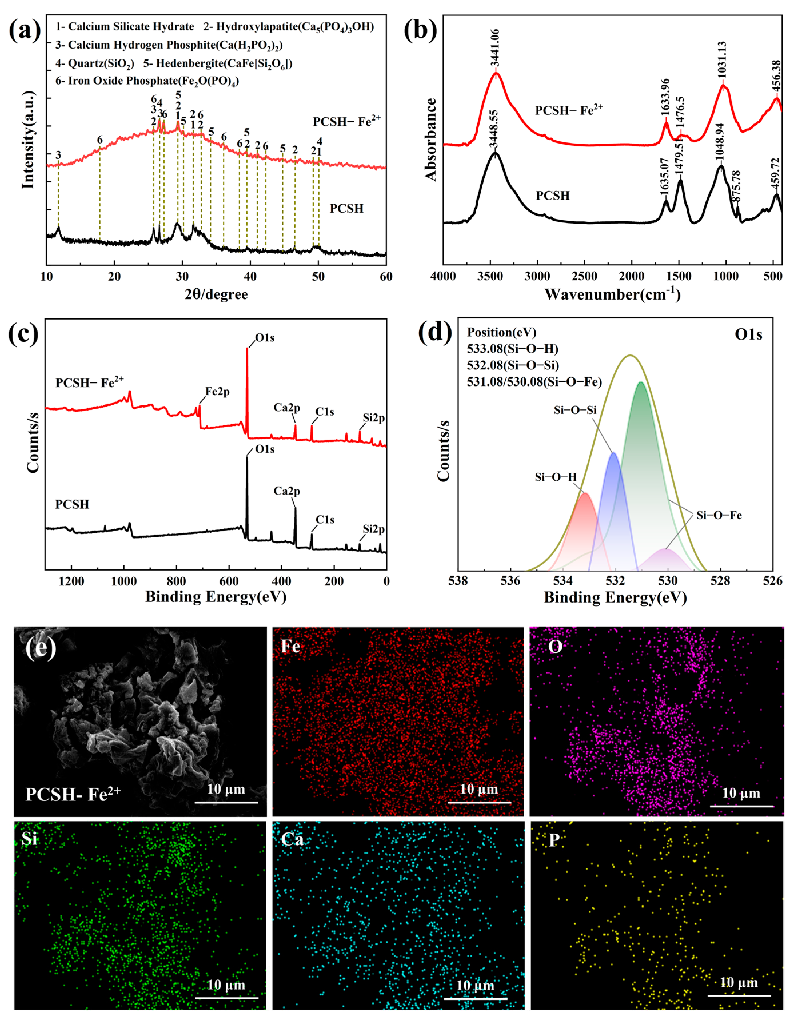 Sustainability 16 07796 g011