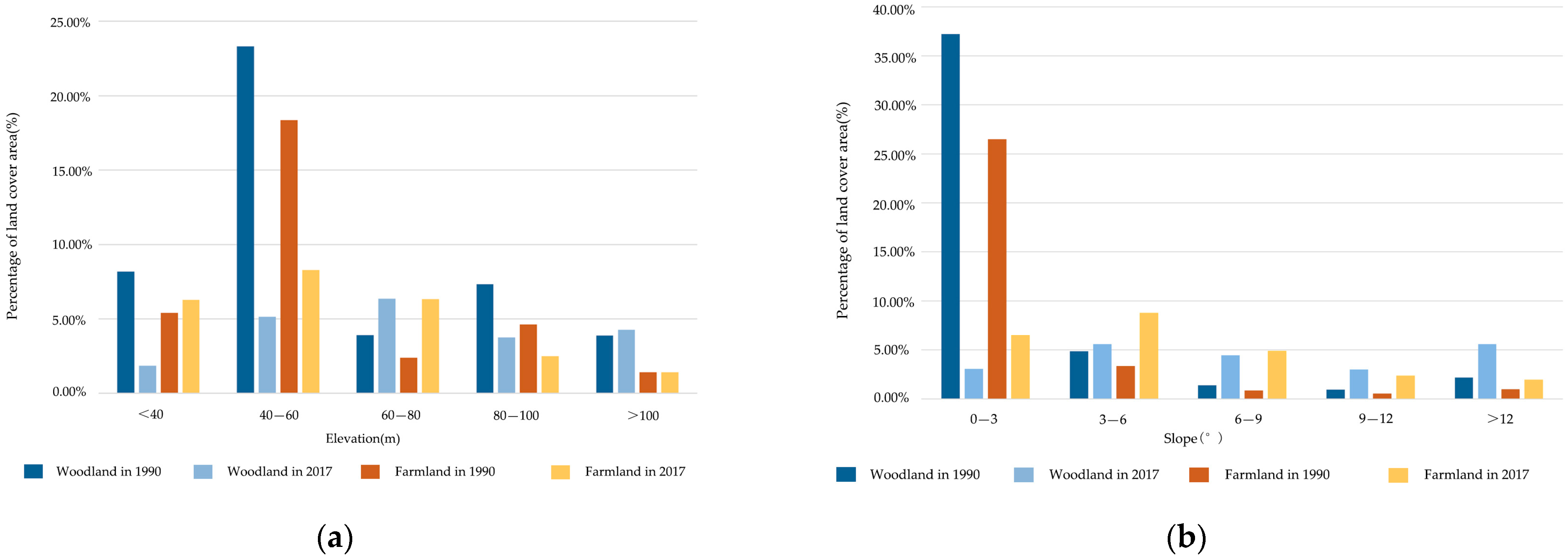 Sustainability 16 07804 g003