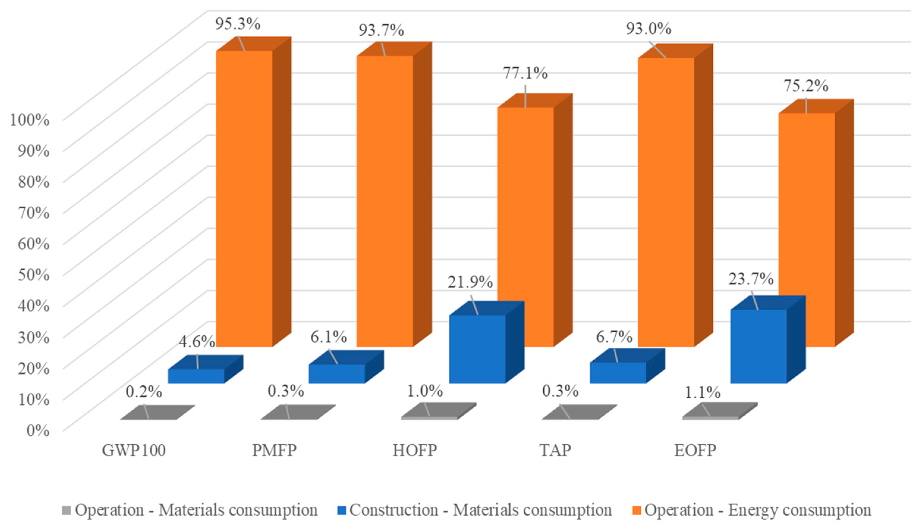 Sustainability 16 07809 g011