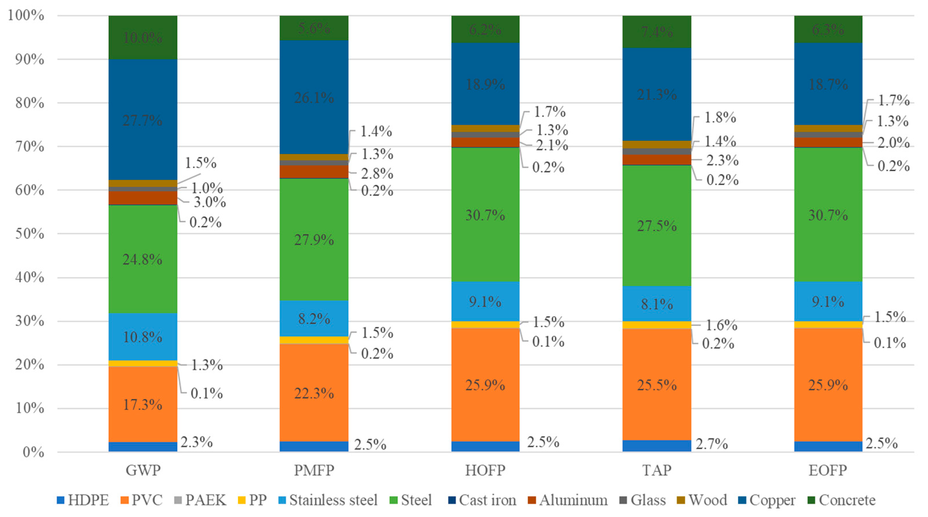 Sustainability 16 07809 g012