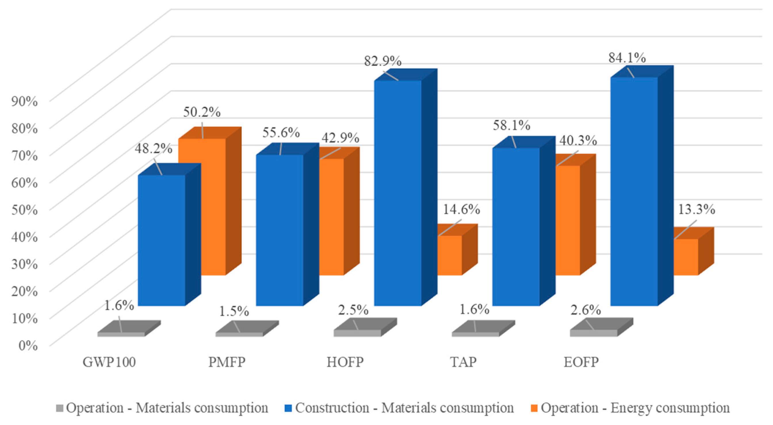 Sustainability 16 07809 g016