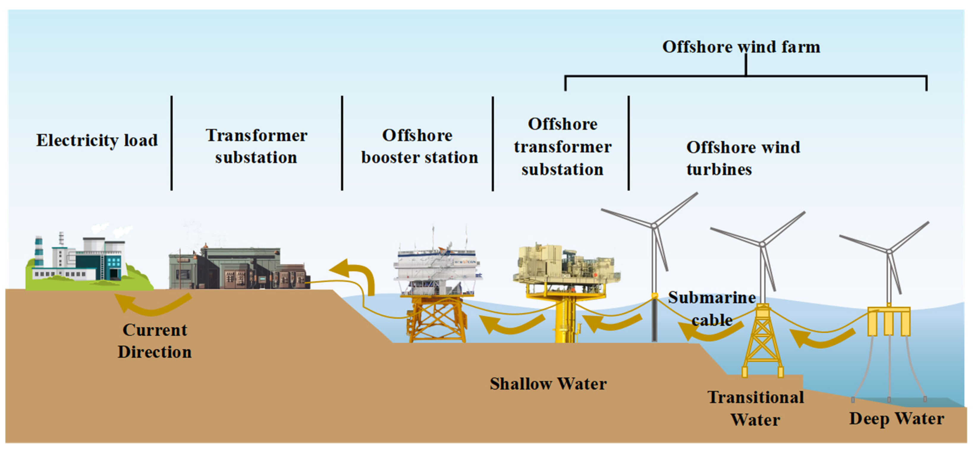 Sustainability 16 07810 g001