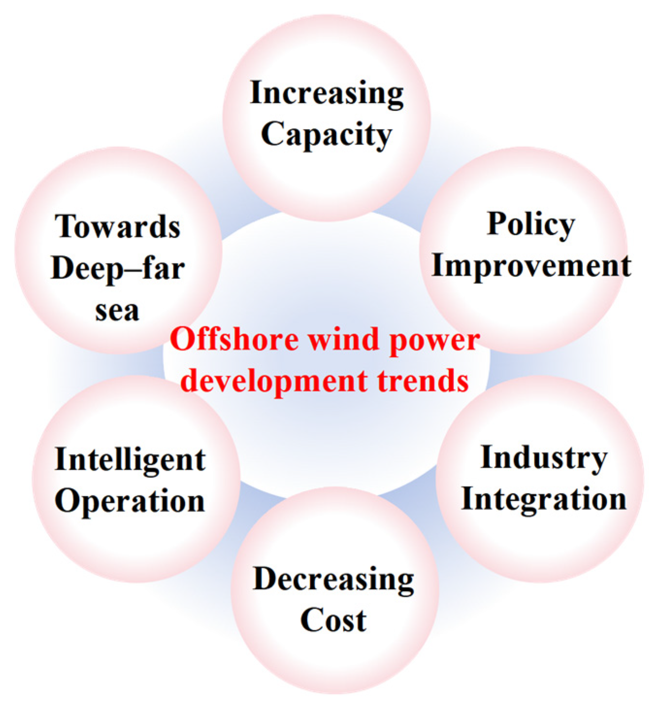 Sustainability 16 07810 g010