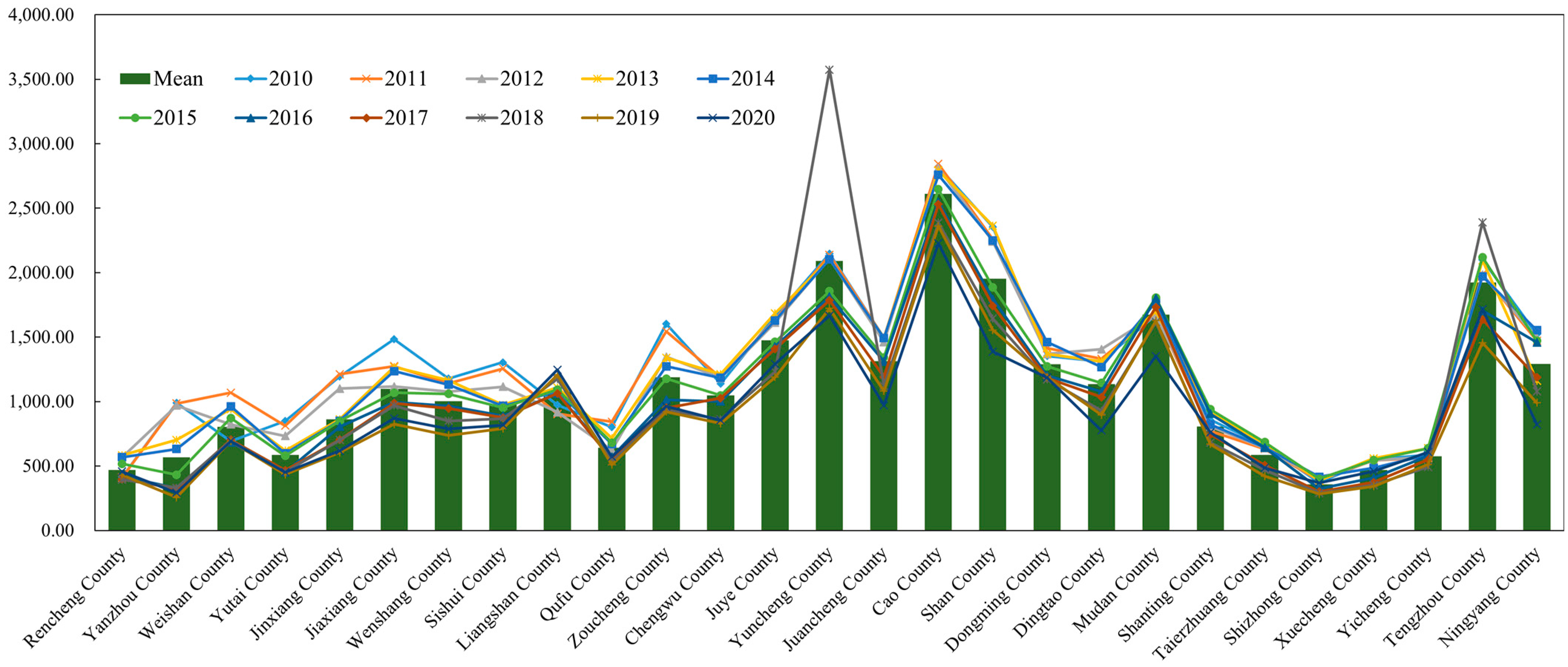 Sustainability 16 07831 g004