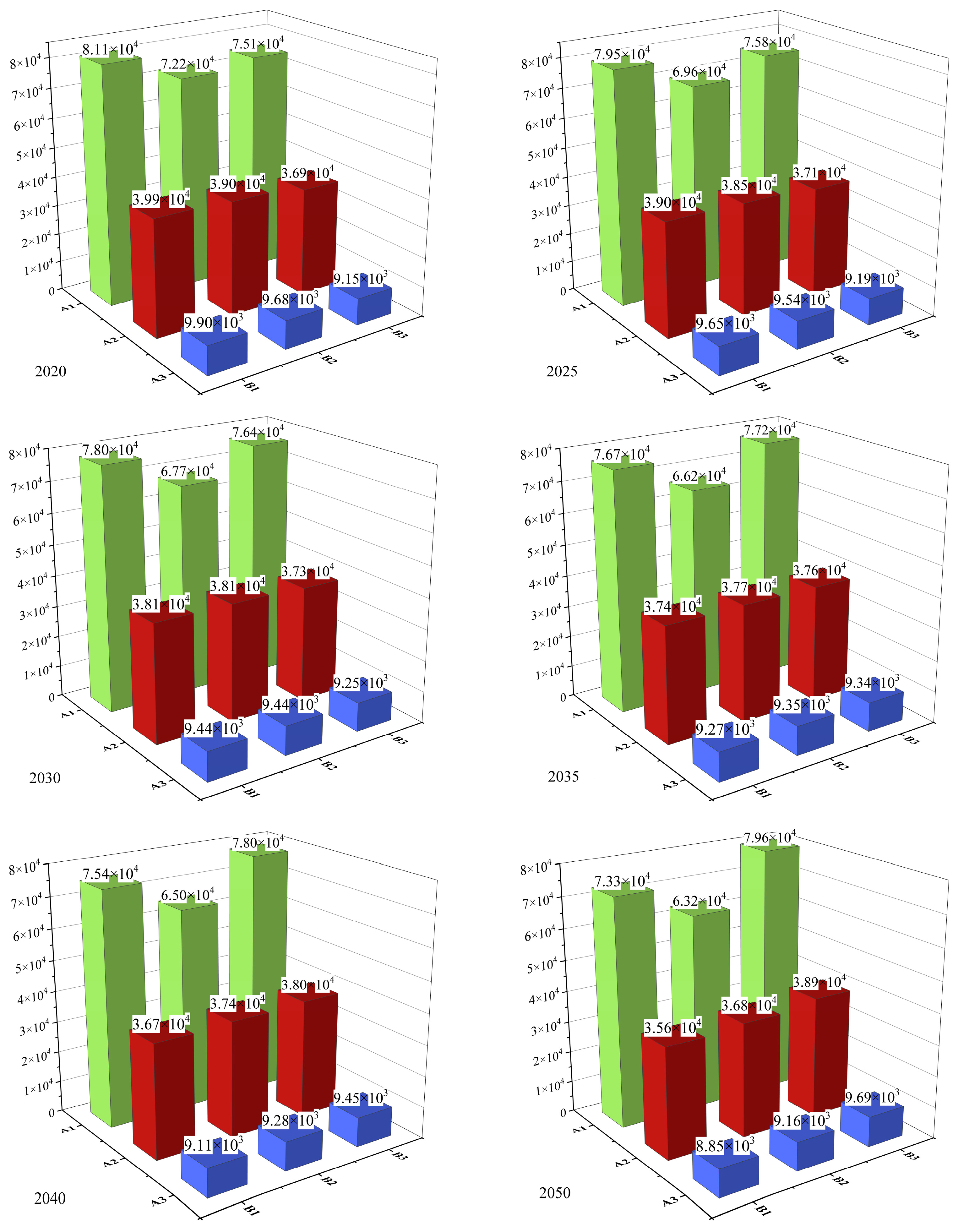 Sustainability 16 07831 g010