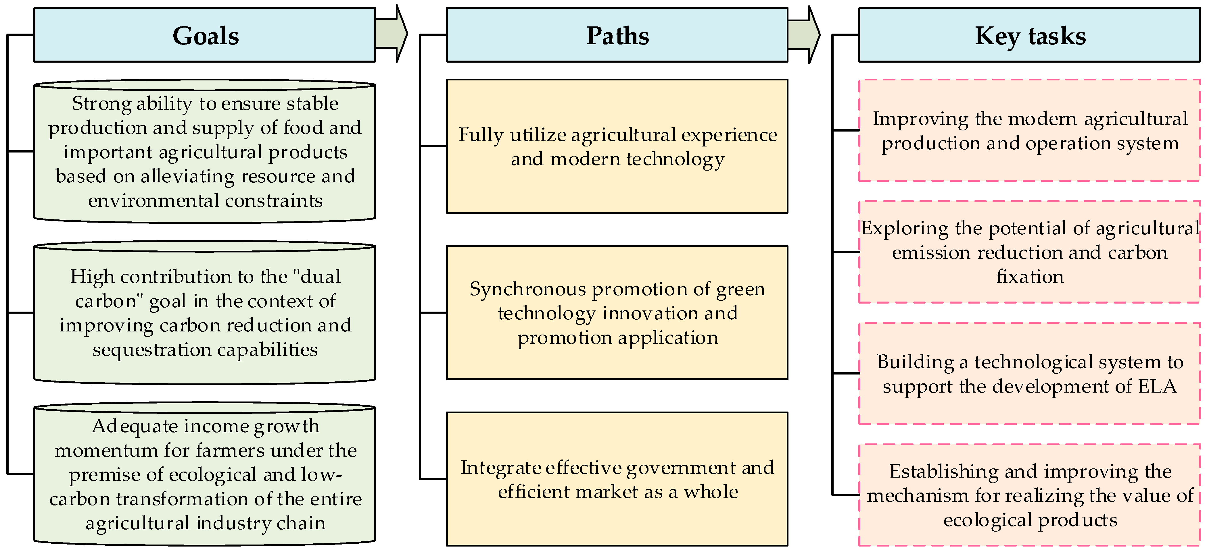 Sustainability 16 07844 g004