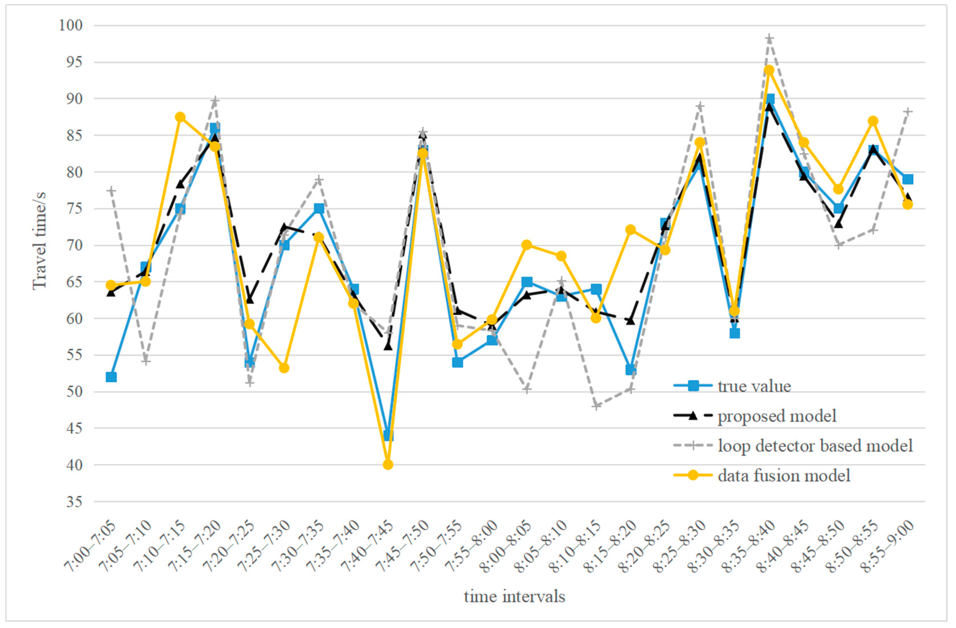 Sustainability 16 07845 g007