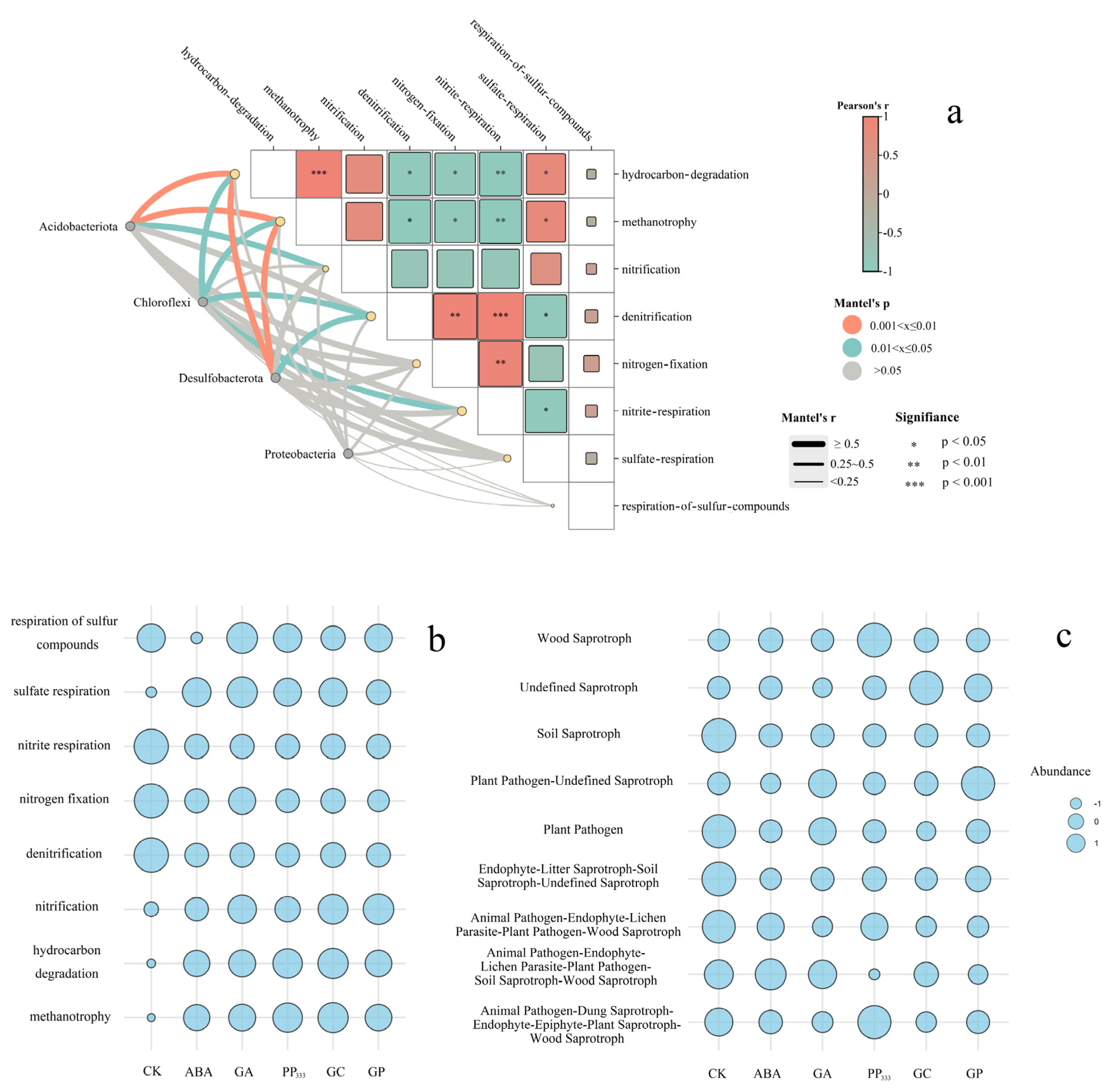 Sustainability 16 07848 g005