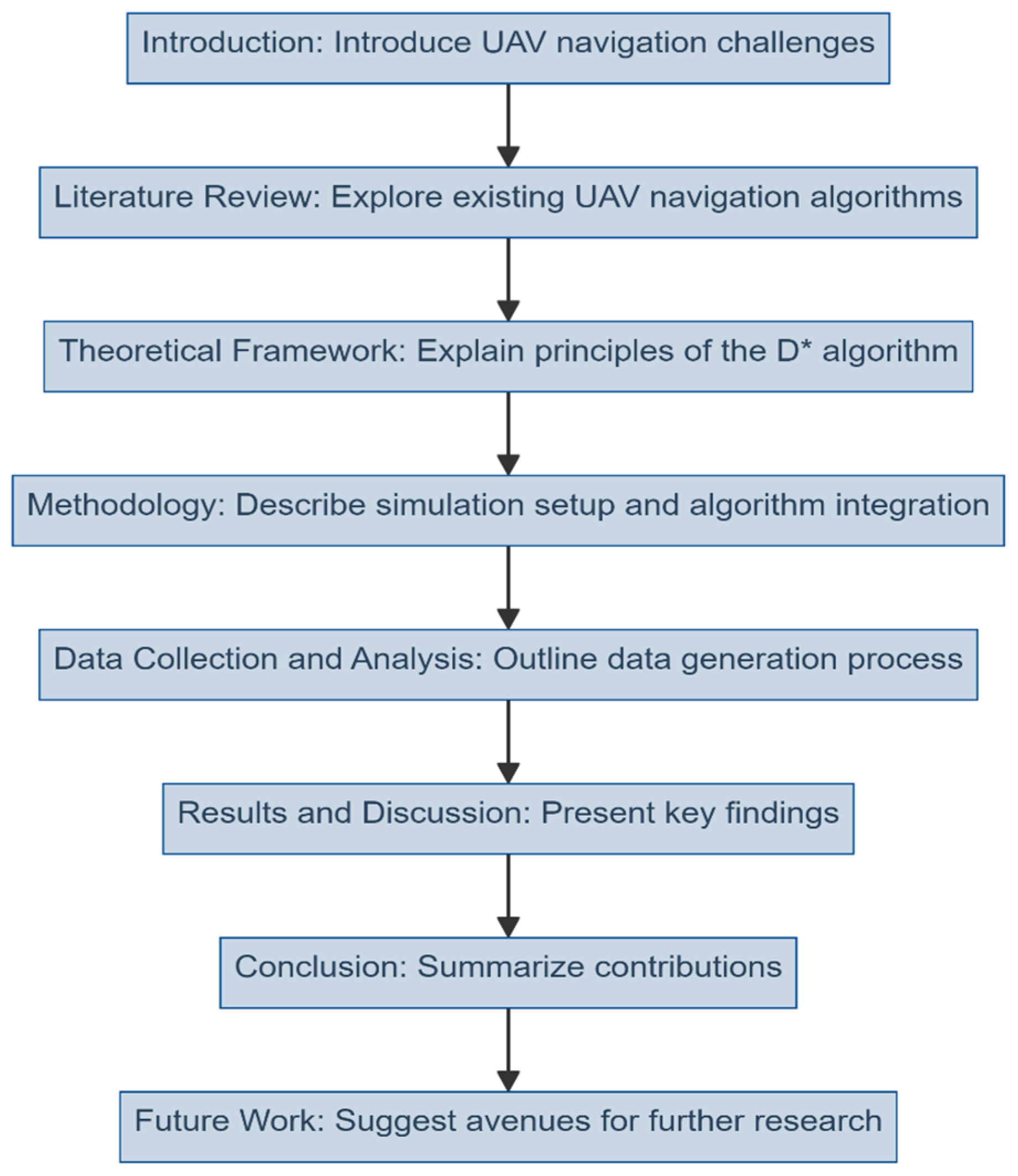 Sustainability 16 07867 g003