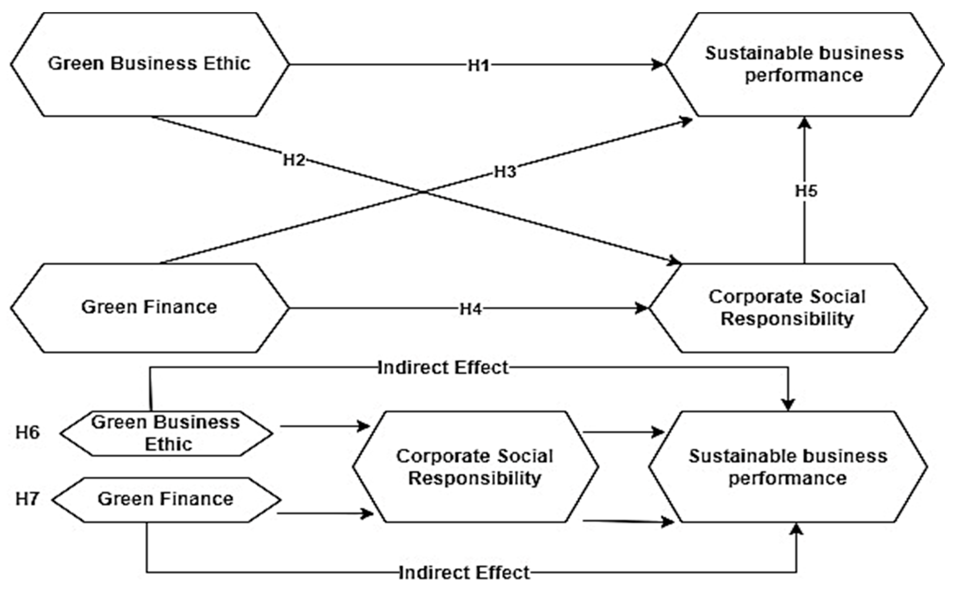 Sustainability 16 07868 g002