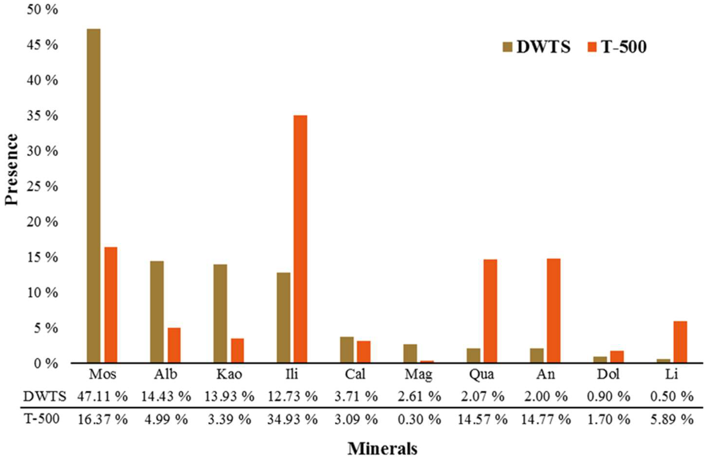 Sustainability 16 07876 g005