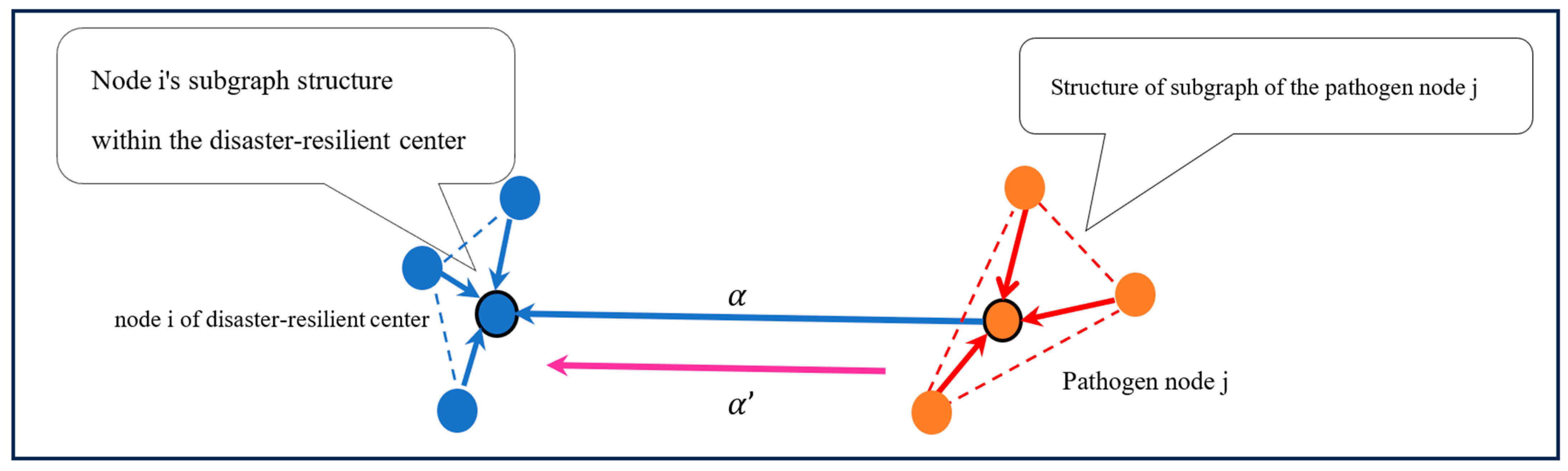 Sustainability 16 07880 g005