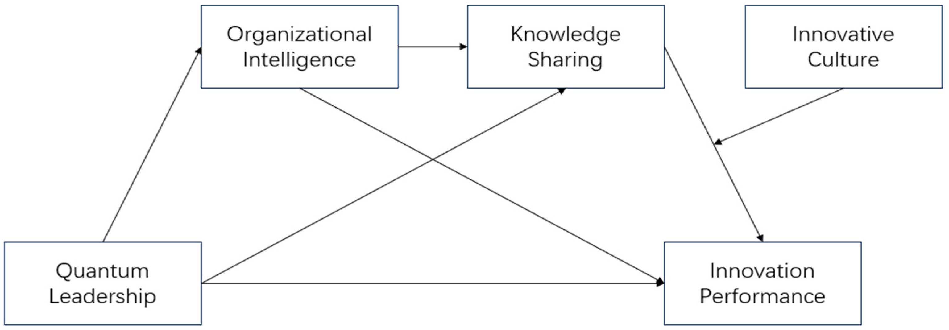 Sustainability 16 07884 g001 Sustainability 16 07884 g001