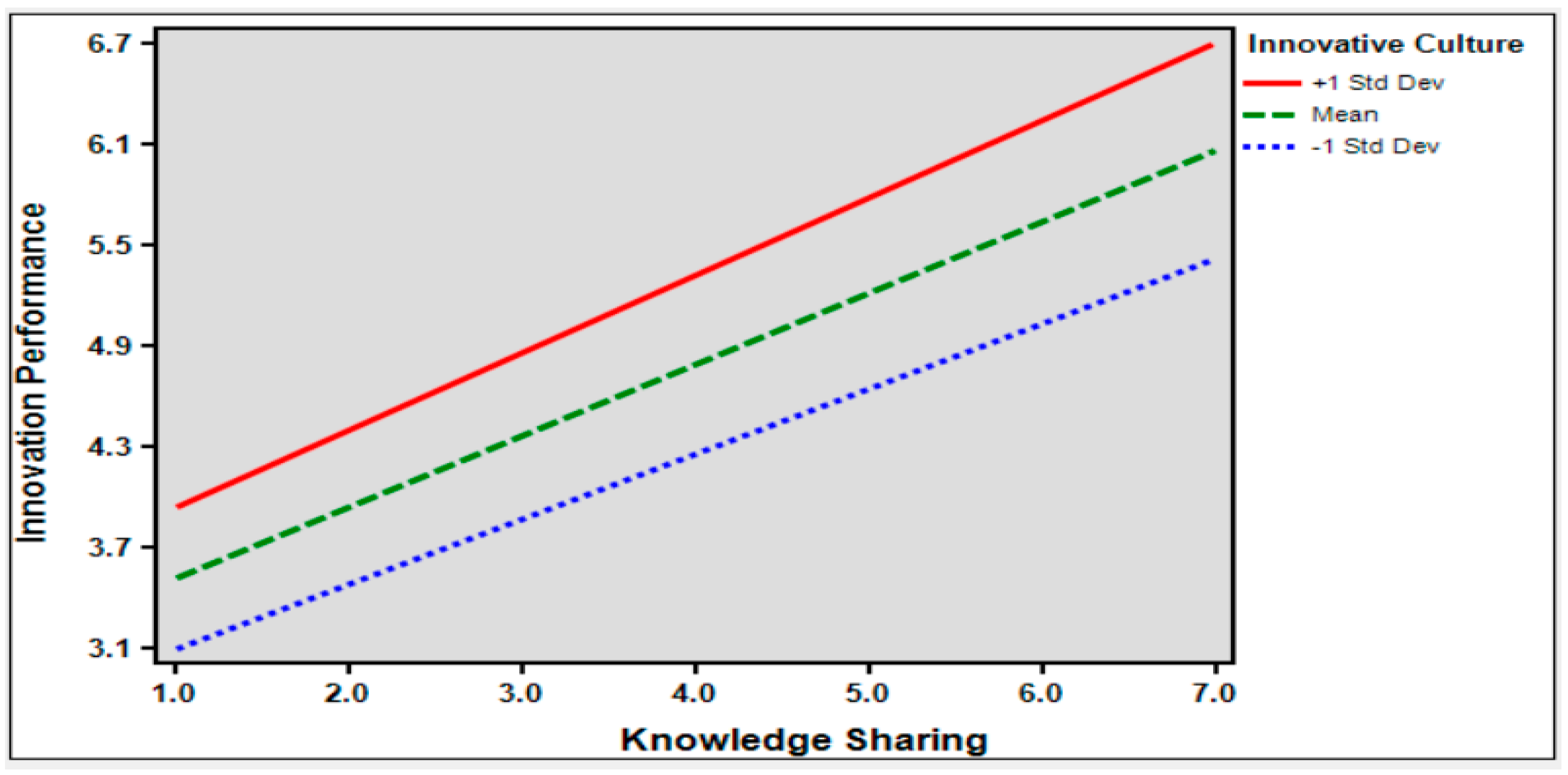 Sustainability 16 07884 g002 Sustainability 16 07884 g002