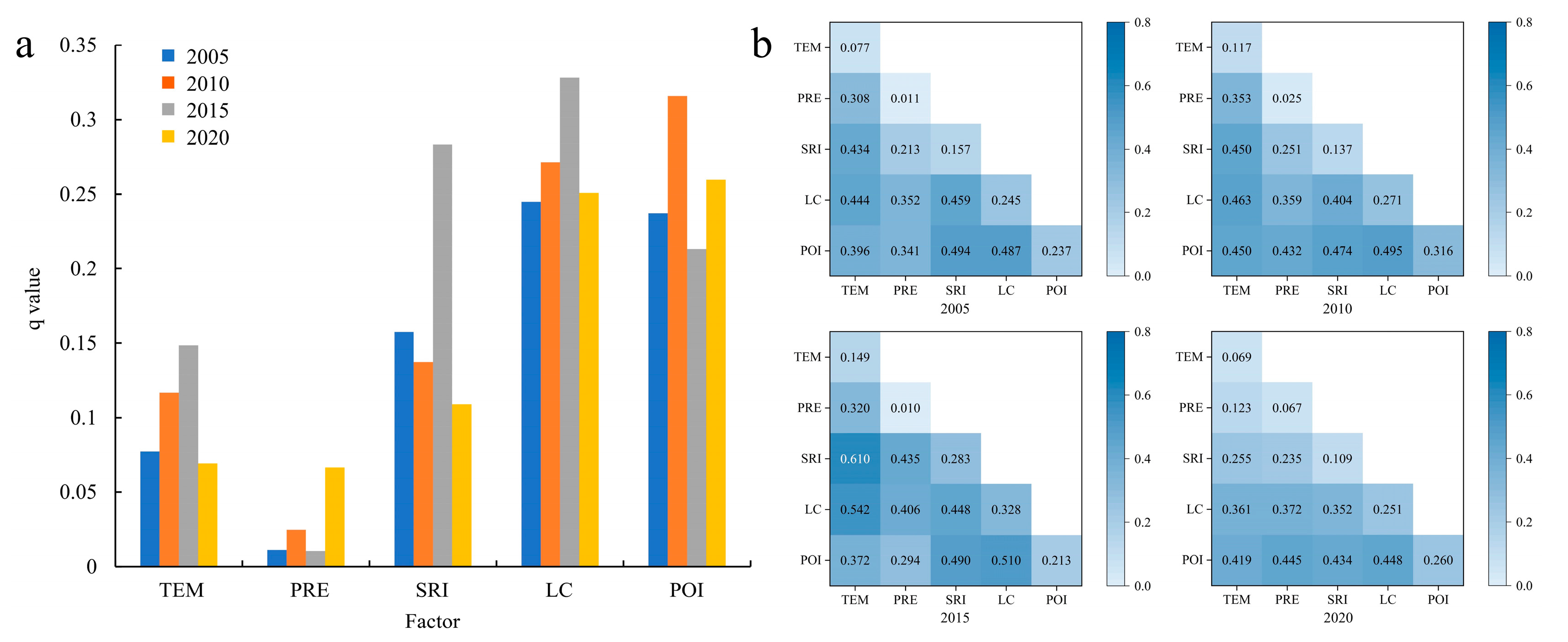 Sustainability 16 07895 g006