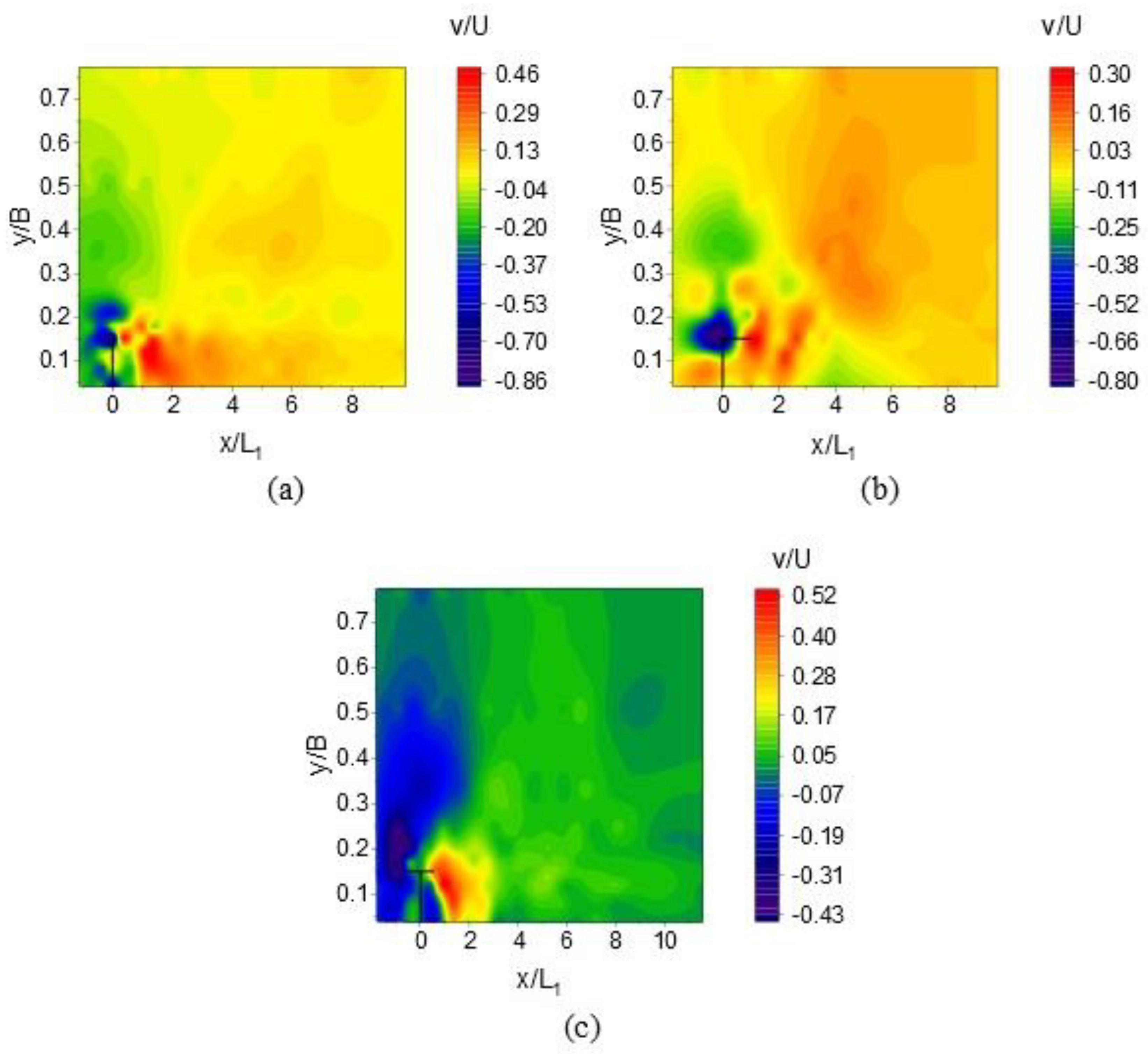 Sustainability 16 07905 g005