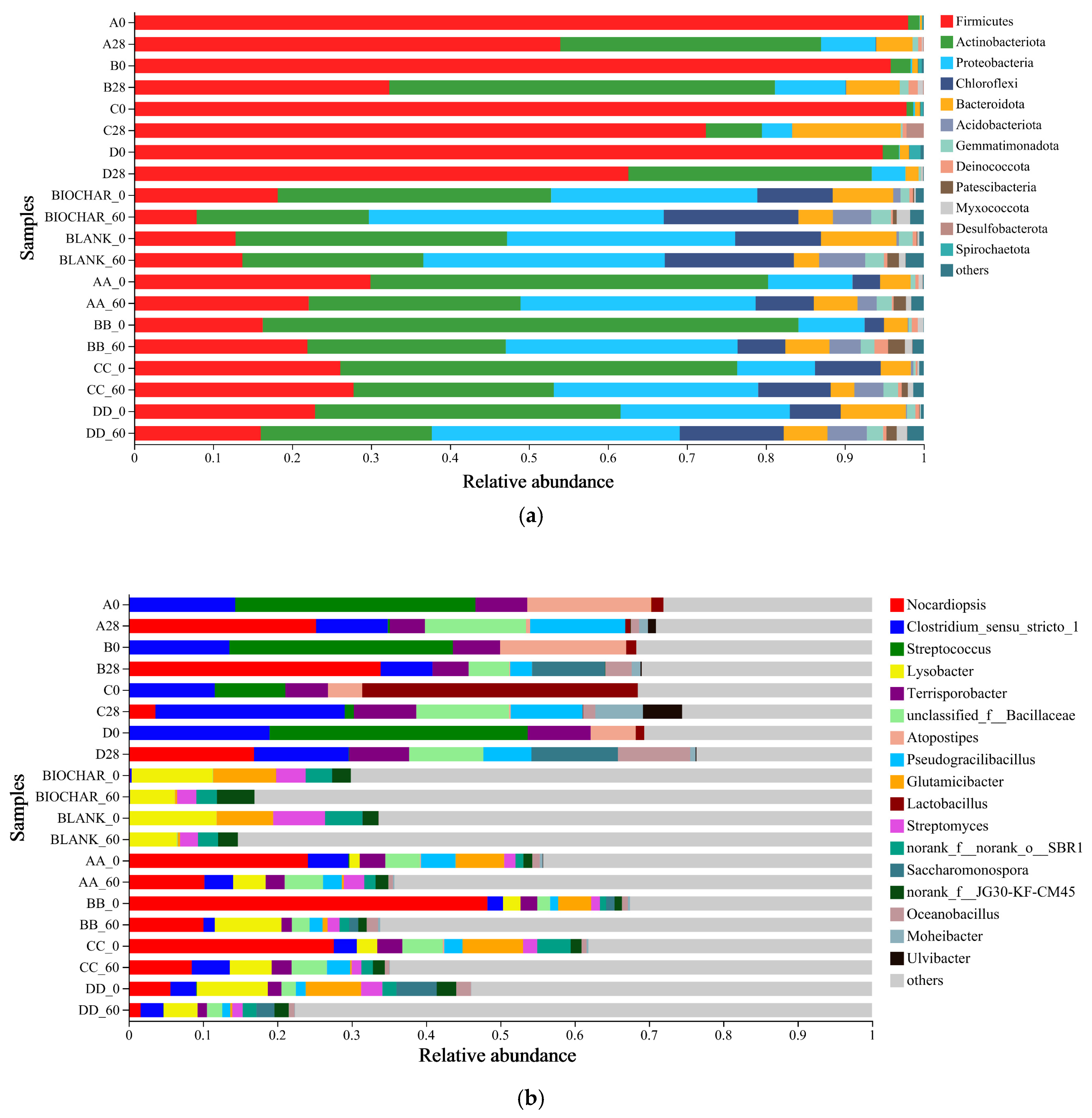 Sustainability 16 07910 g004