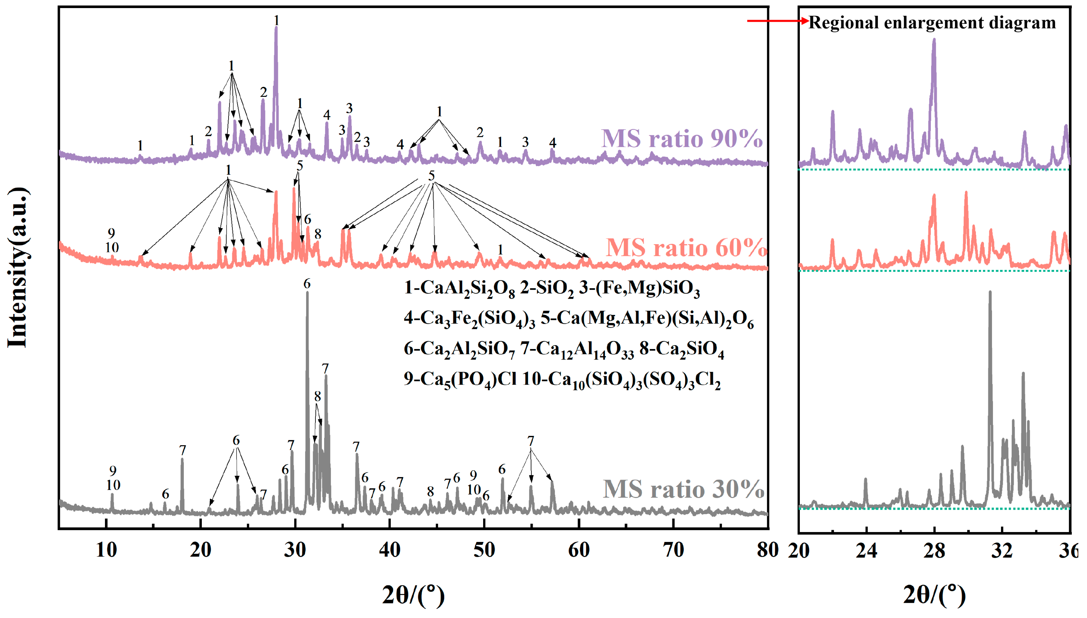 Sustainability 16 07912 g005