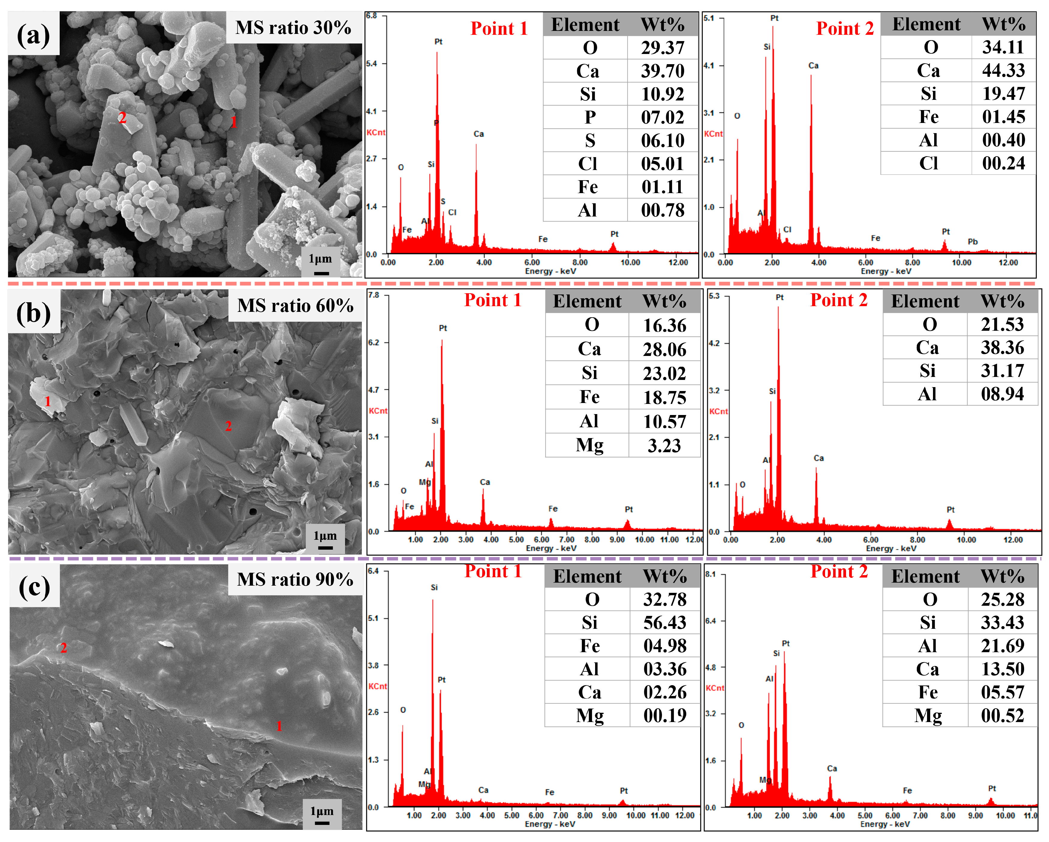 Sustainability 16 07912 g007