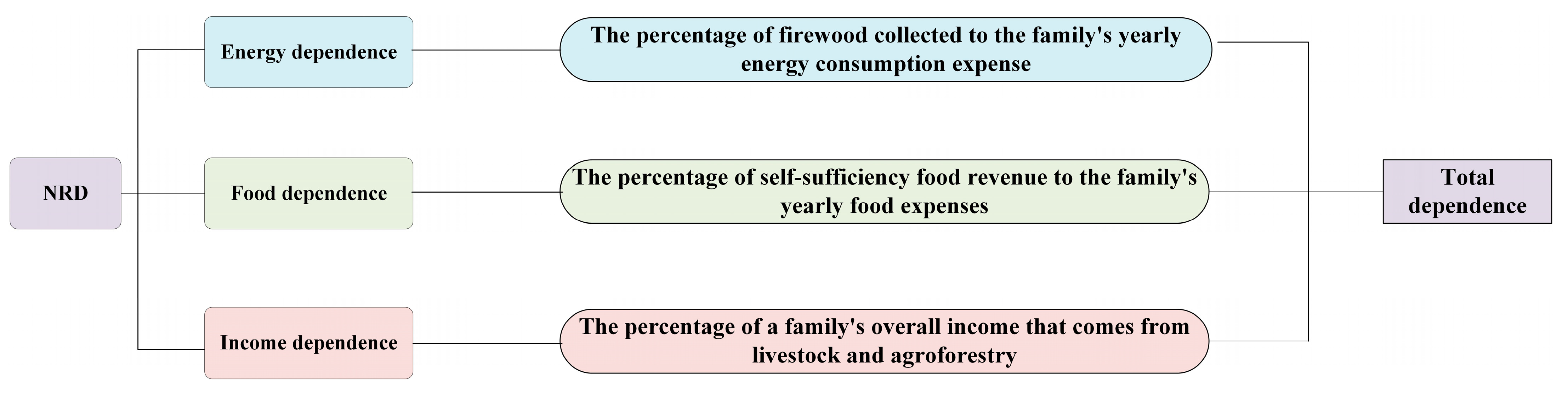 Sustainability 16 07915 g003