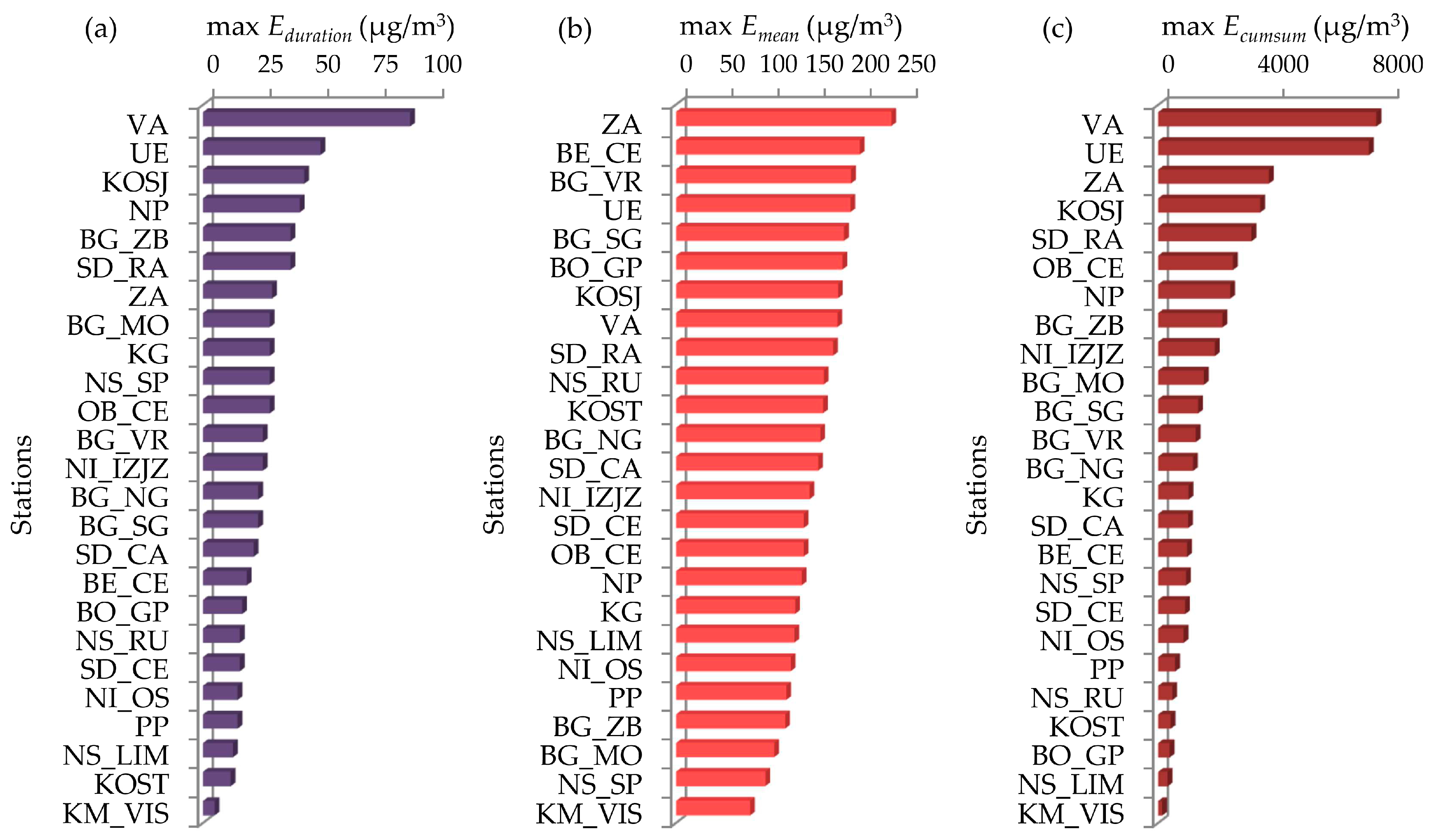 Sustainability 16 07920 g006
