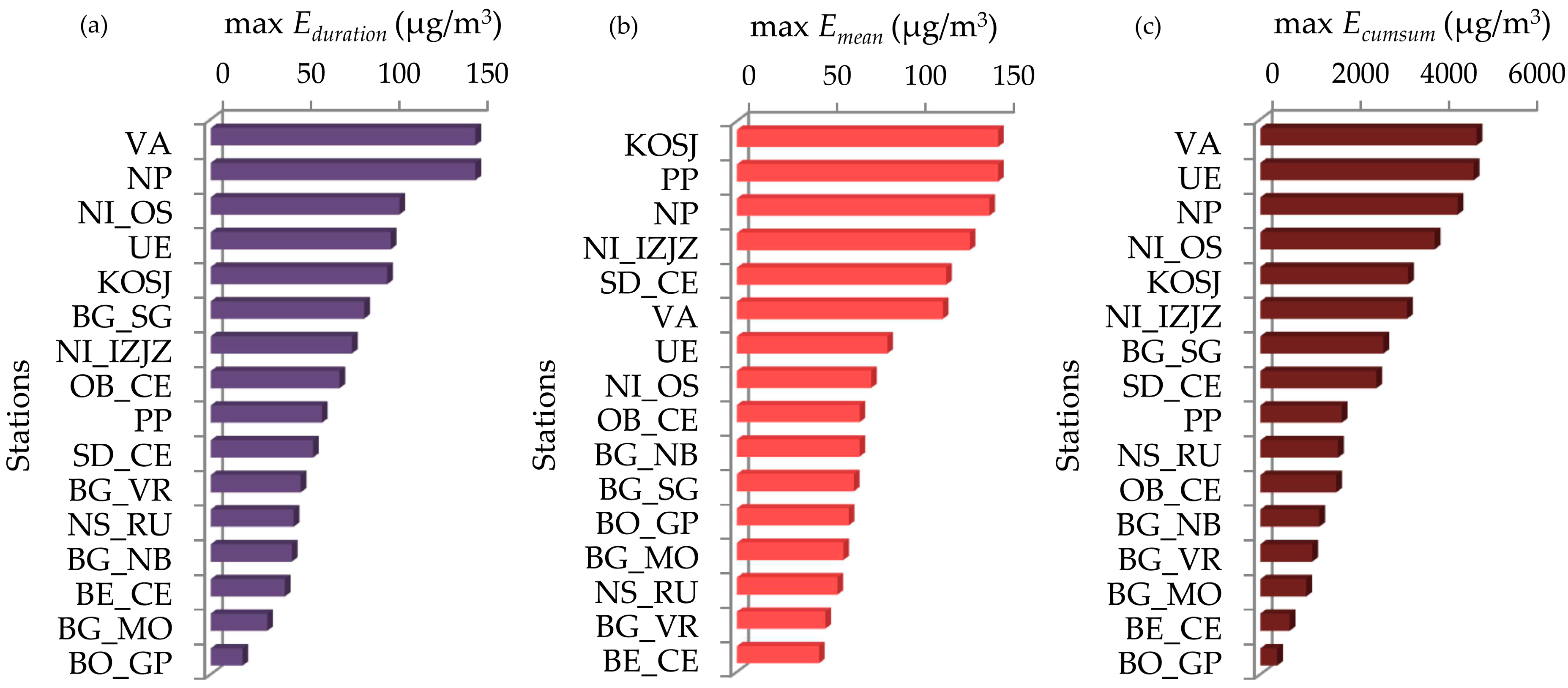 Sustainability 16 07920 g007