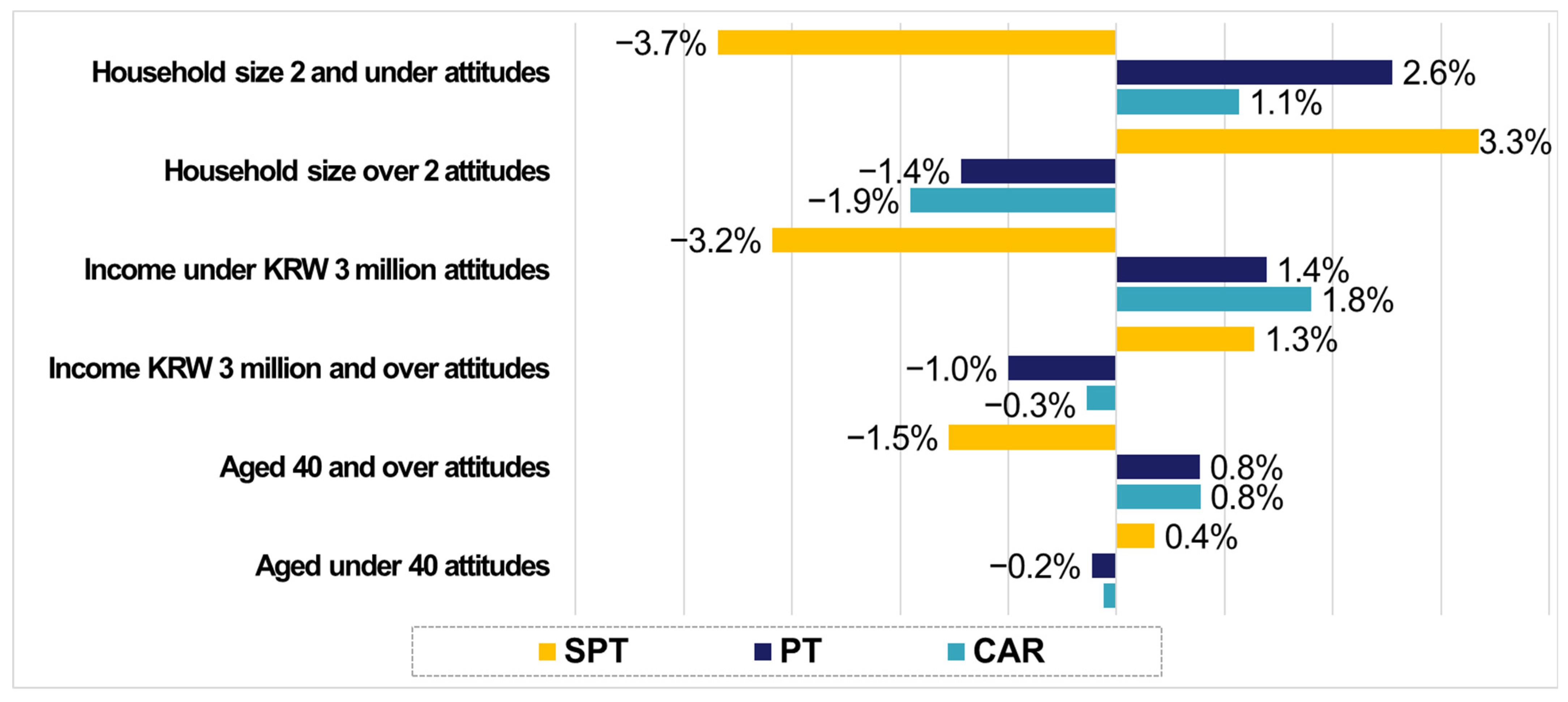 Sustainability 16 07924 g004 Sustainability 16 07924 g004