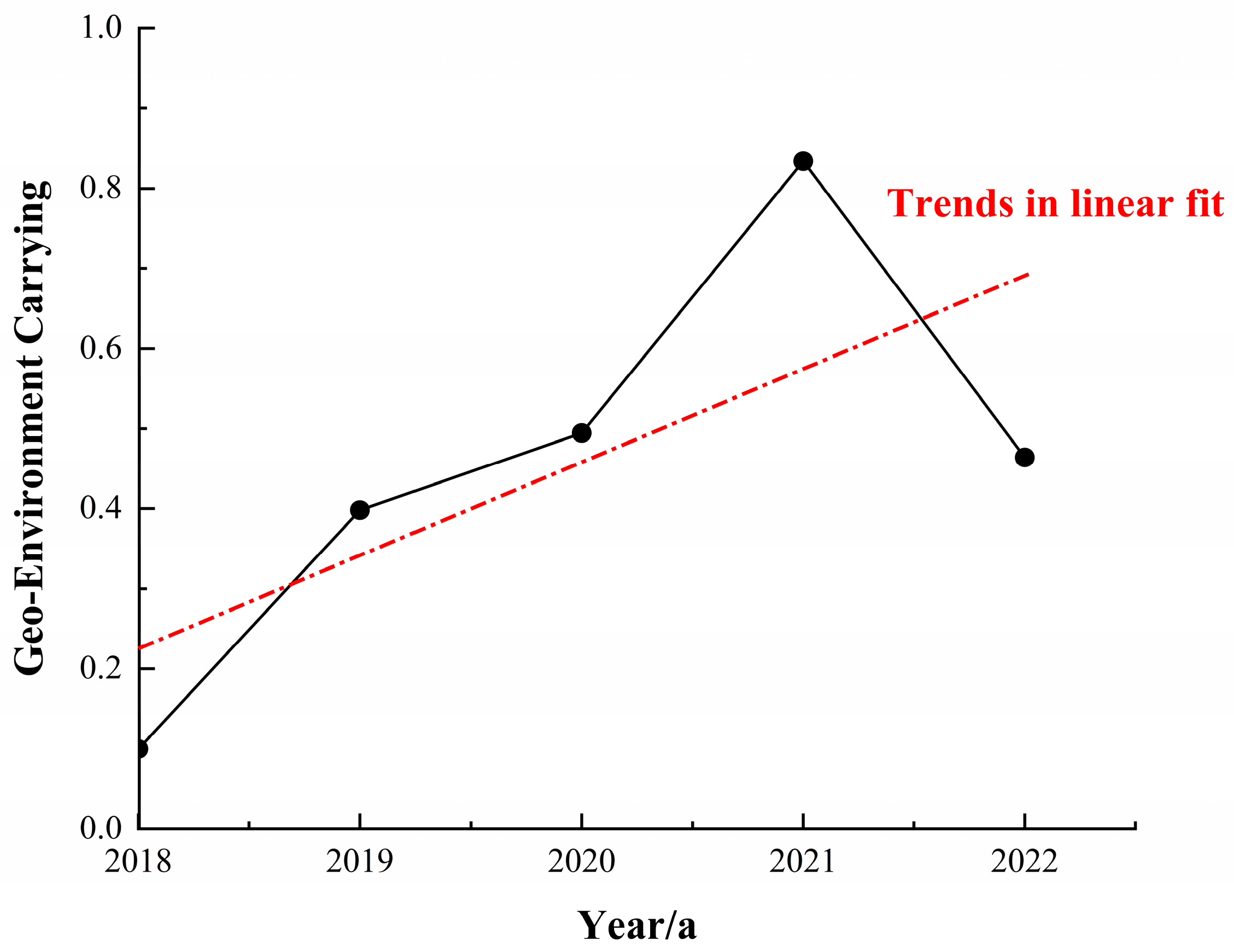Sustainability 16 07934 g004