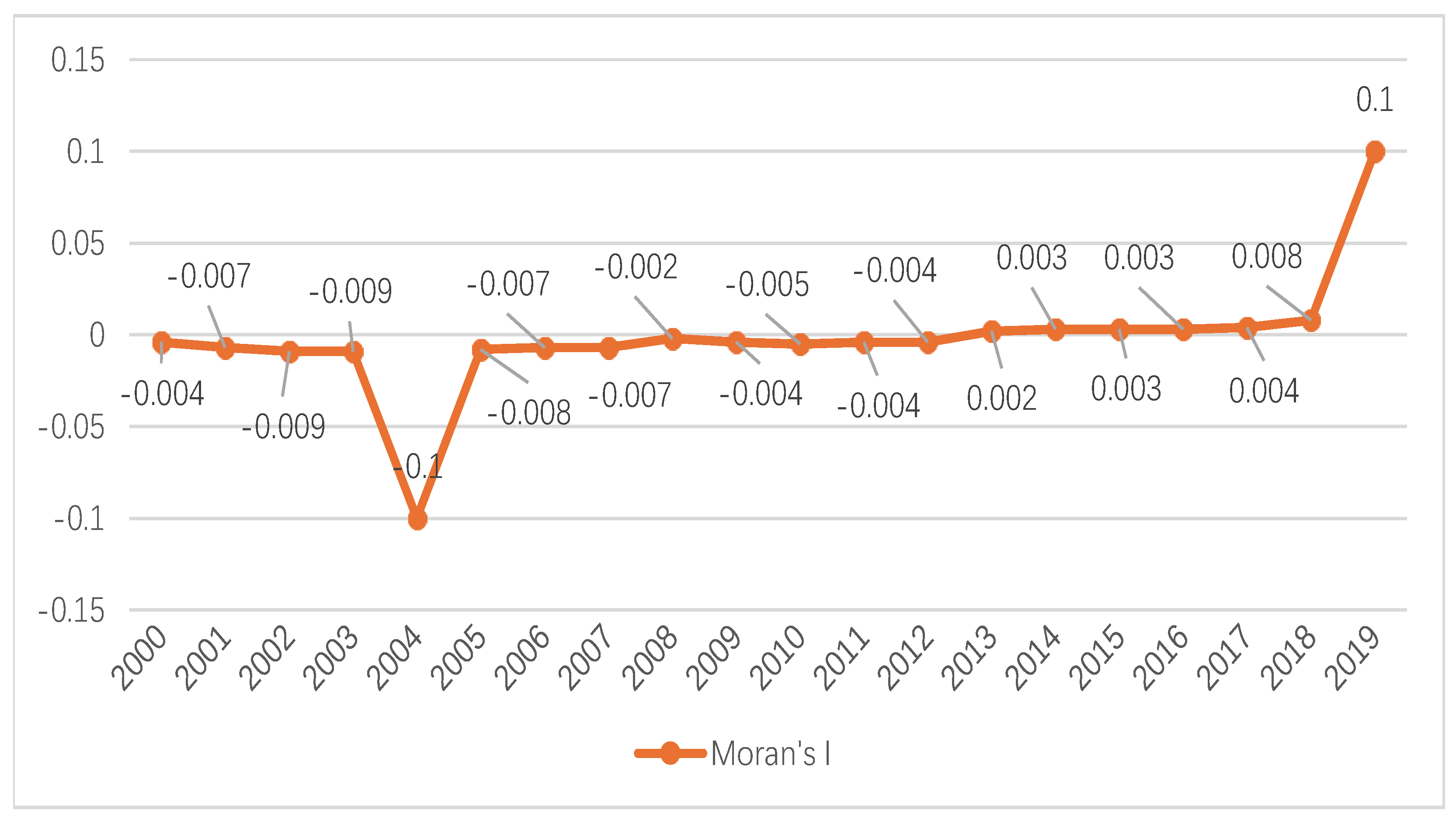 Sustainability 16 07937 g002