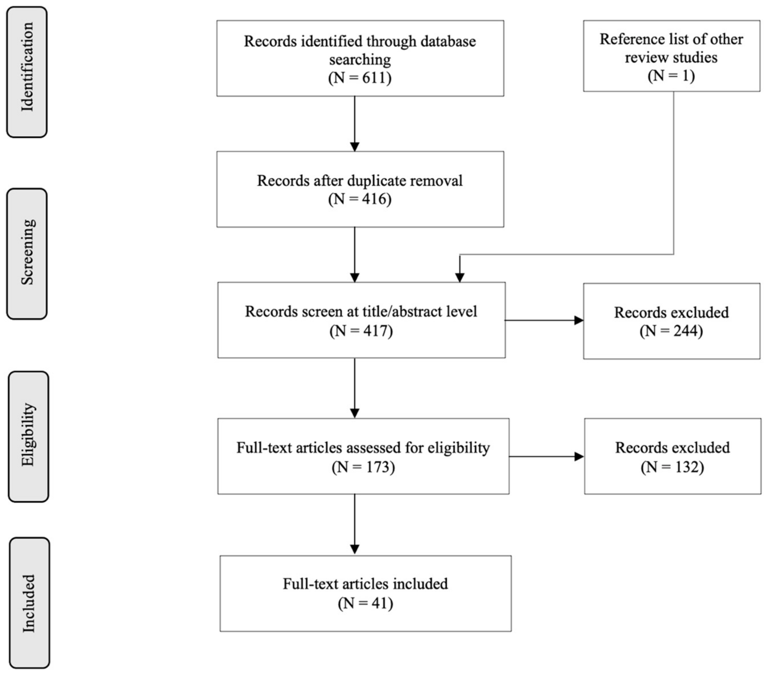 Sustainability 16 07941 g001