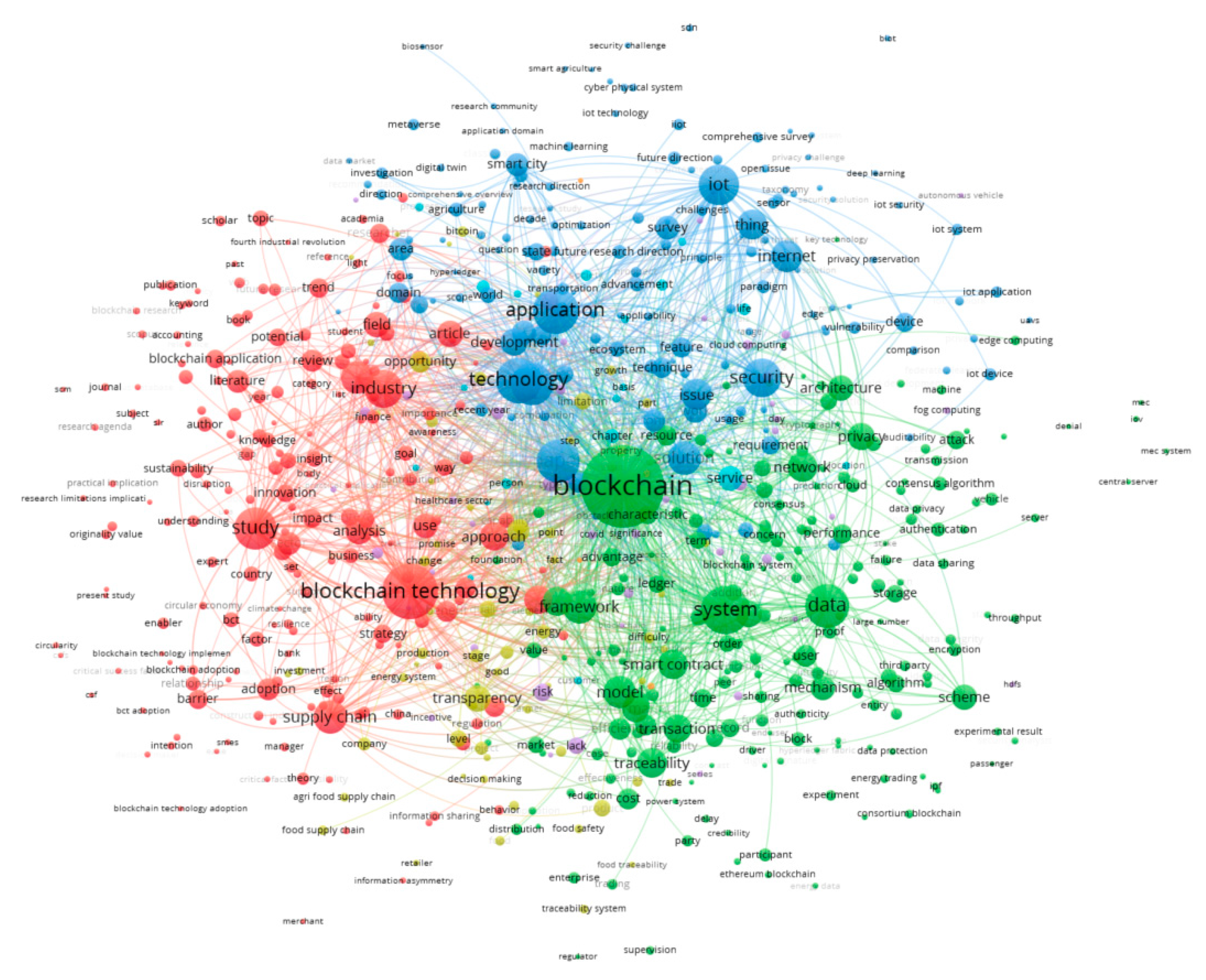 Sustainability 16 07949 g006