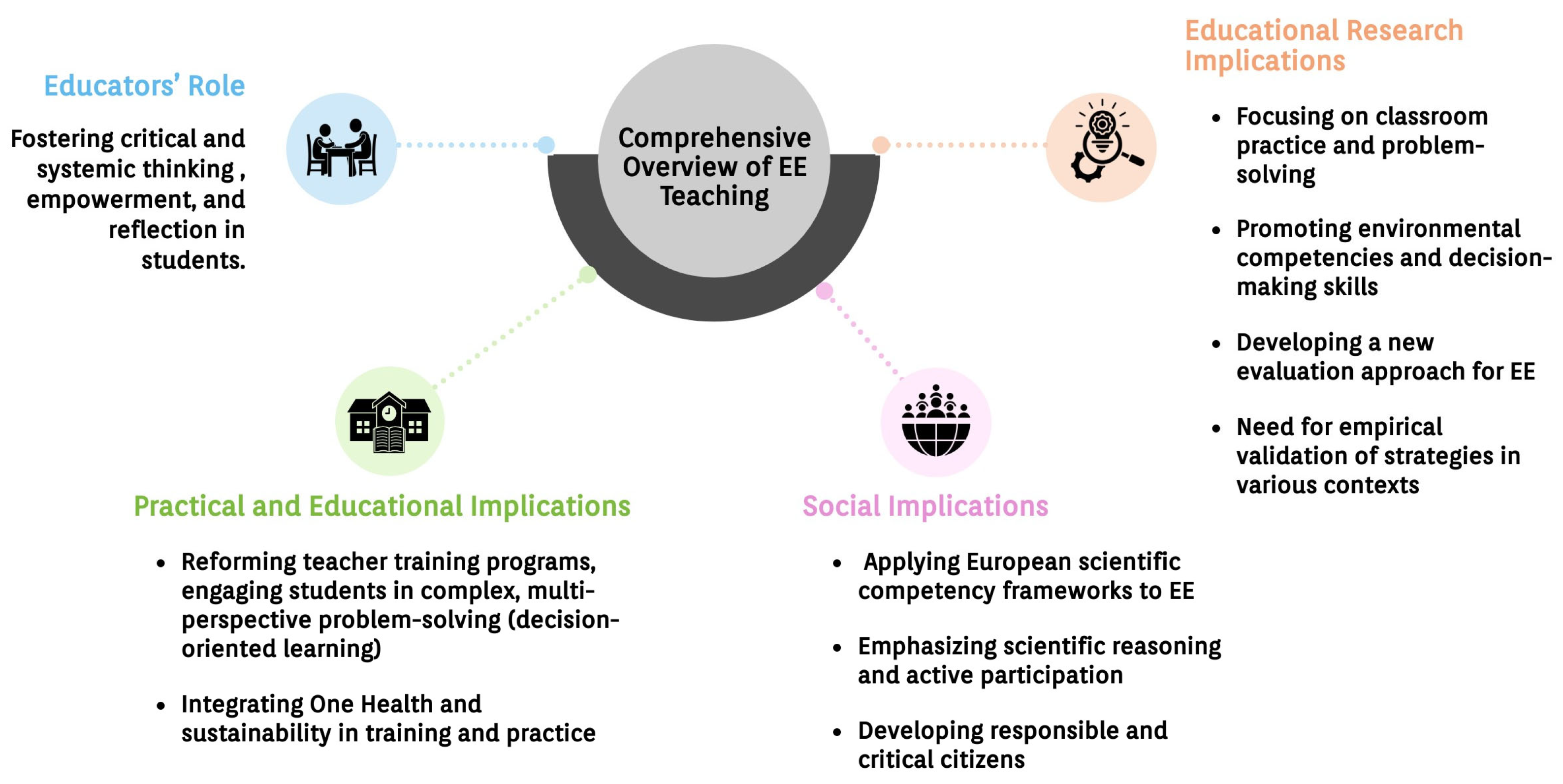 Sustainability 16 07967 g006