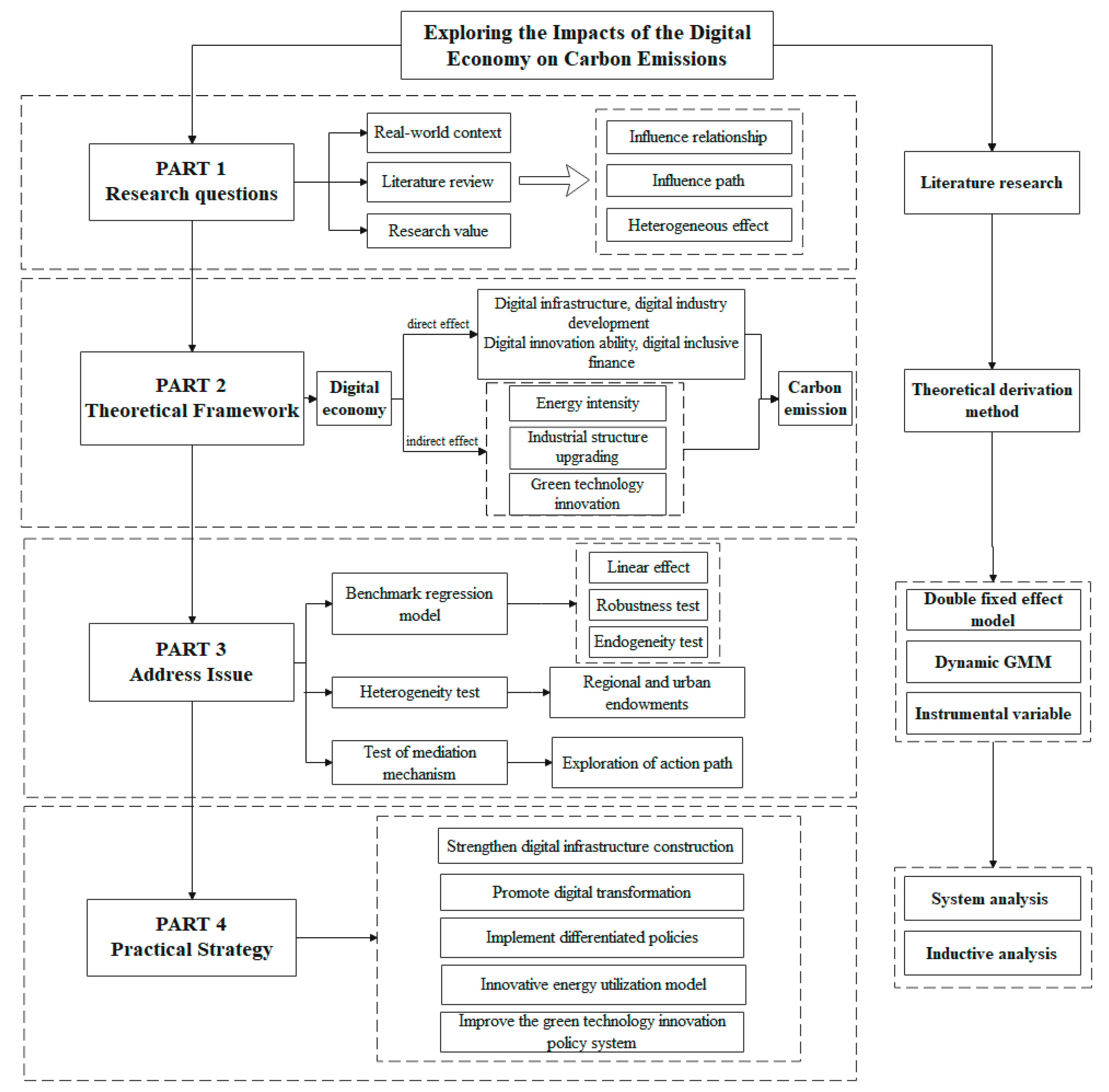 Sustainability 16 07974 g001