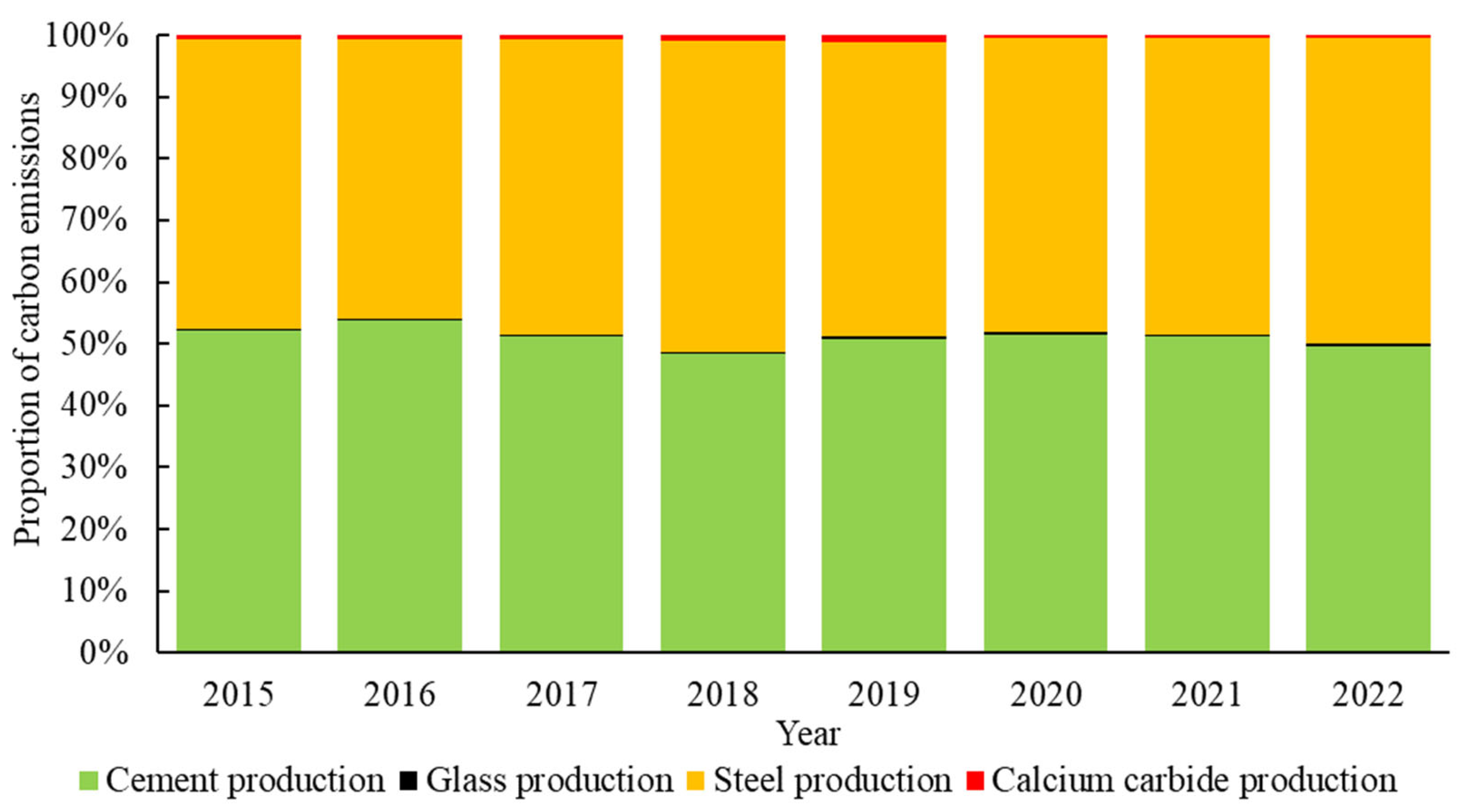 Sustainability 16 07985 g004